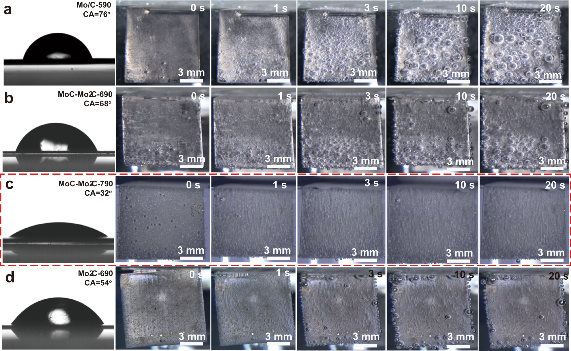 Fig. 4: Contact angle images between water and electrodes and the bubble evolution process on the surface of electrodes.