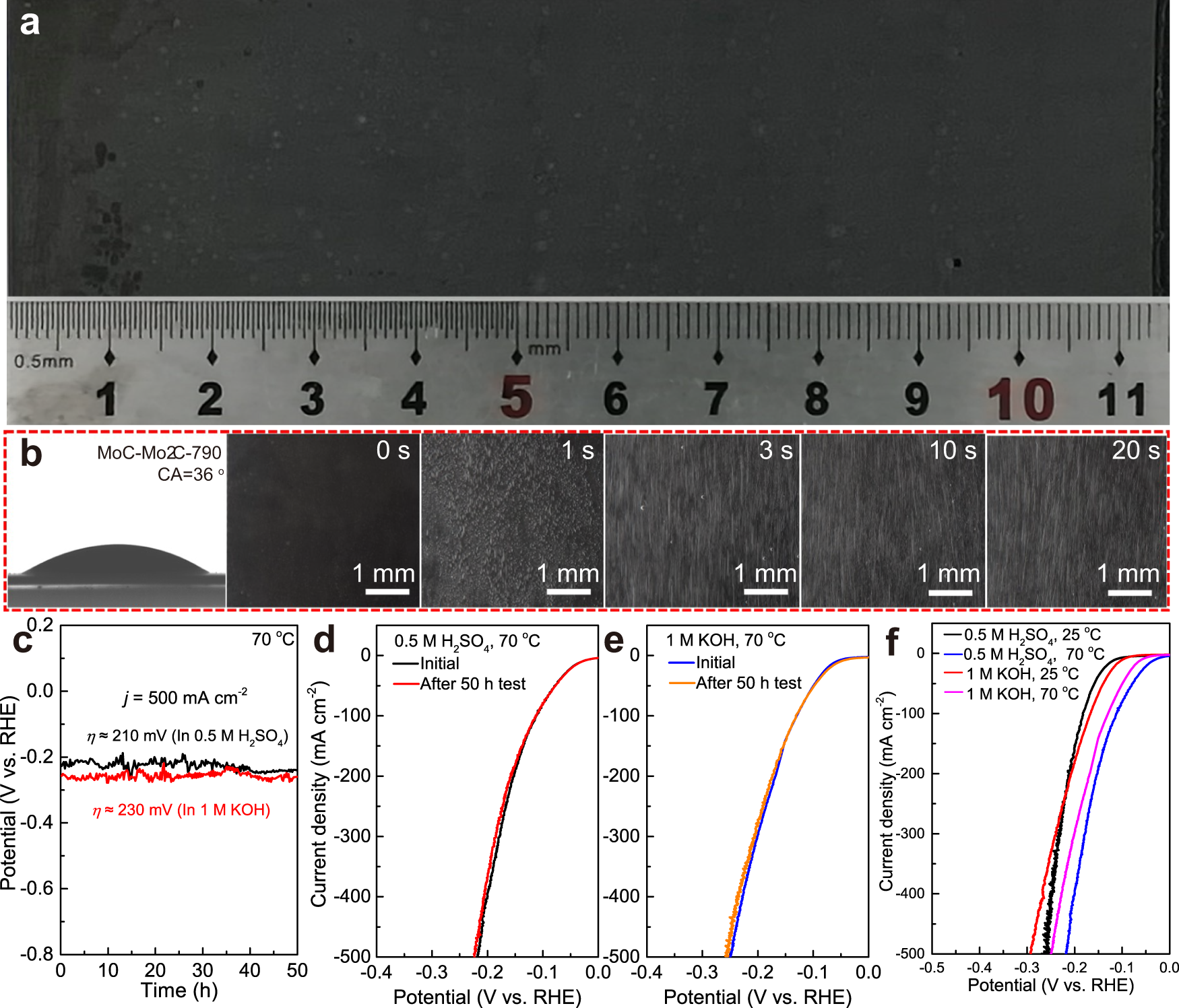 Fig. 5: Scale-up of the electrolysis and the HER performances of the large electrode operated at high current densities and high operating temperatures.