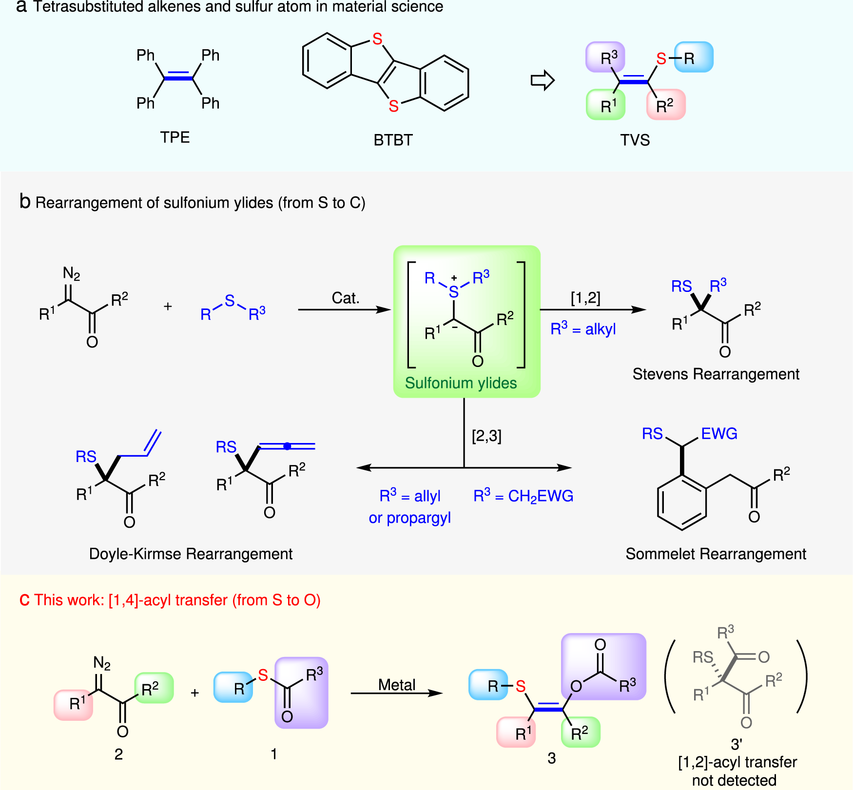 Fig. 1: The reactions of sulfur nucleophiles and diazo carbonyl compounds.