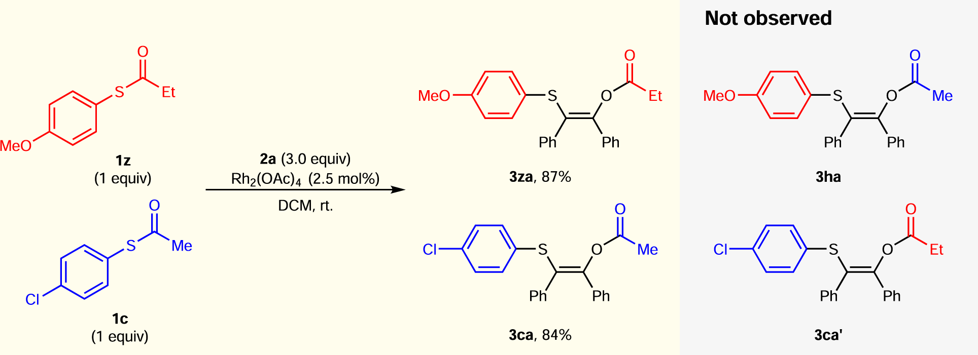 Fig. 5: Crossover experiment.
