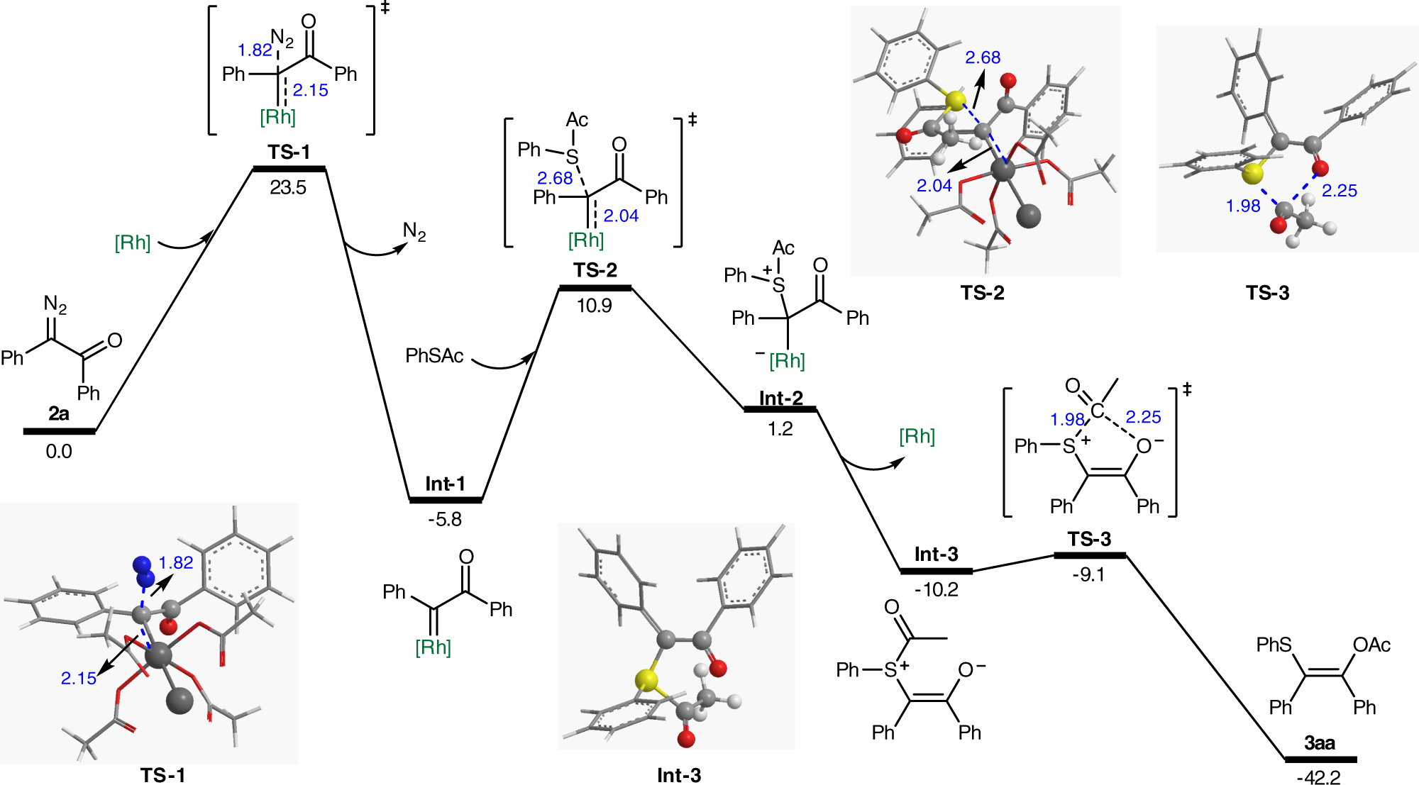 Fig. 6: DFT calculations.