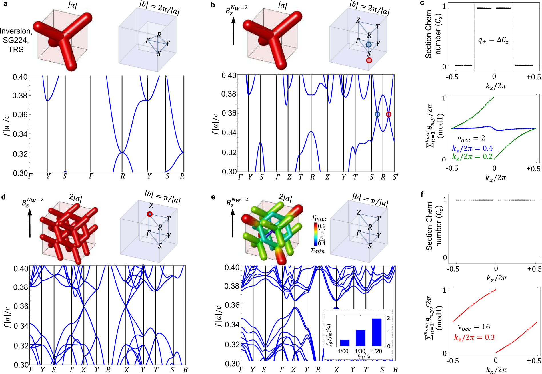 Cubic 3D Chern photonic insulators with orientable large Chern vectors |  Nature Communications