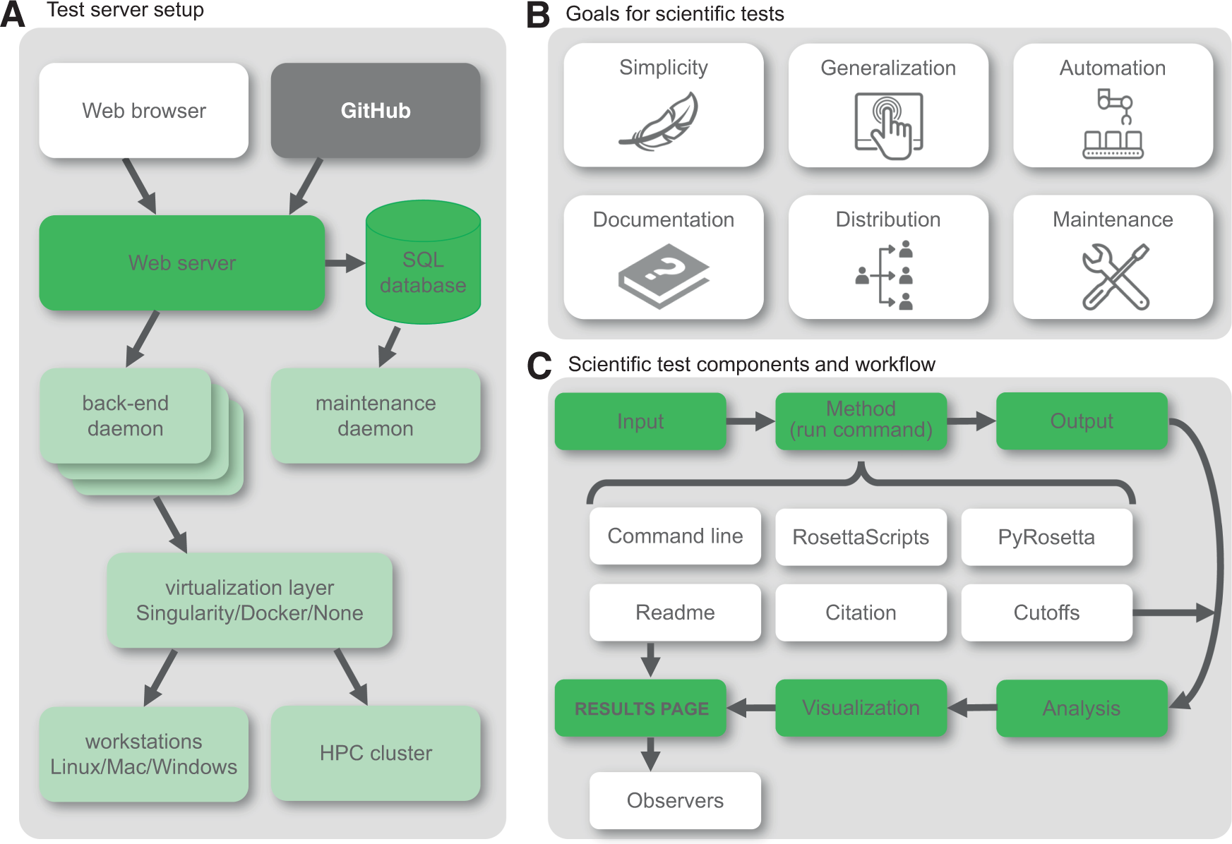 Ensuring Scientific Reproducibility In Bio Macromolecular Modeling Via Extensive Automated Benchmarks Nature Communications