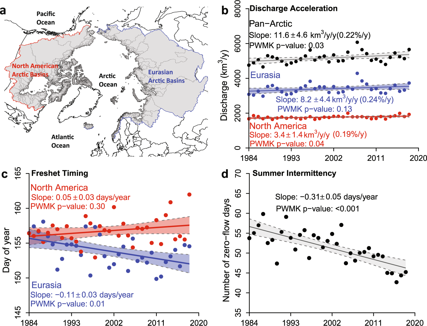 Recent Changes To Arctic River Discharge Nature Communications