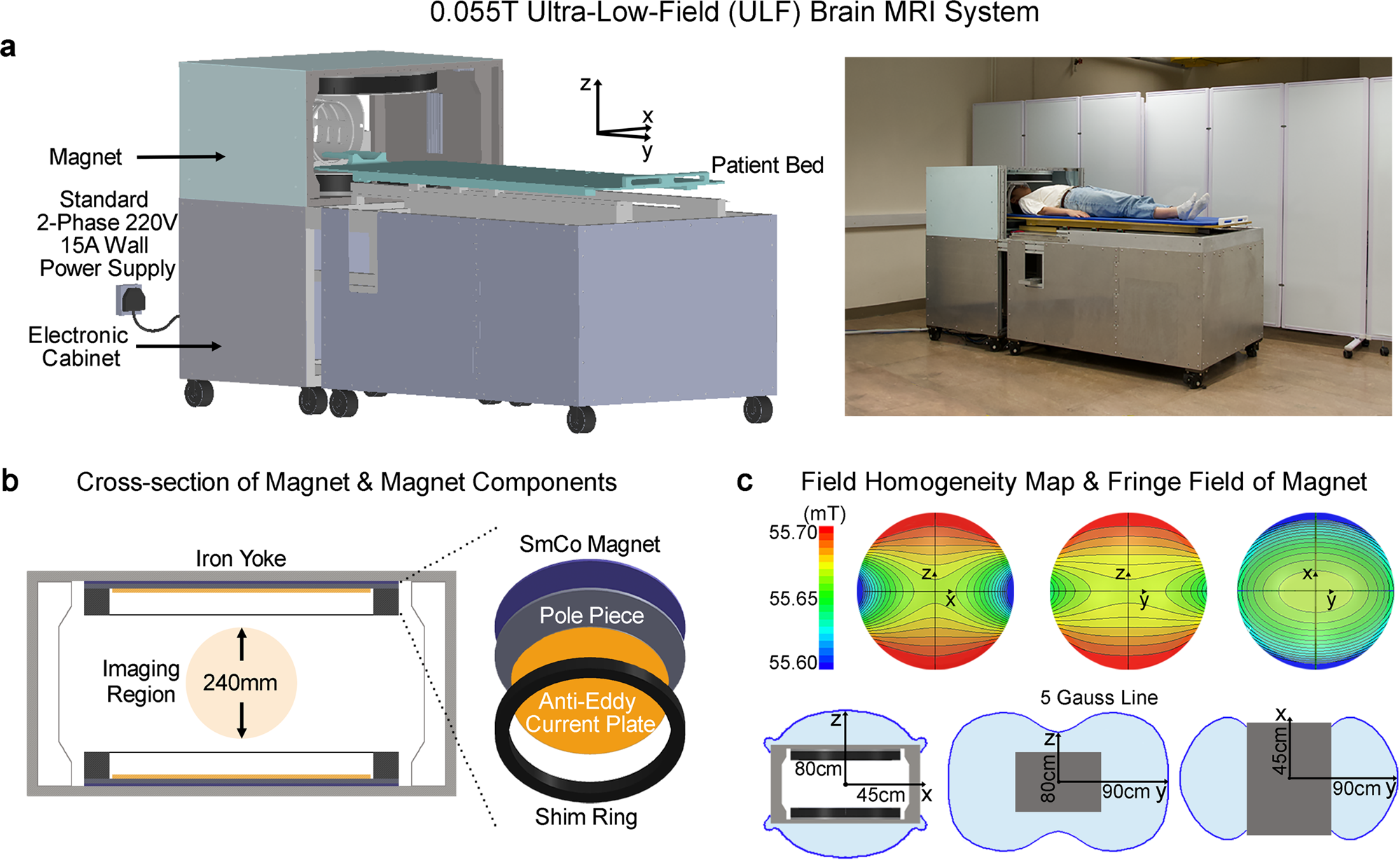 A low-cost and shielding-free ultra-low-field brain MRI scanner | Nature  Communications