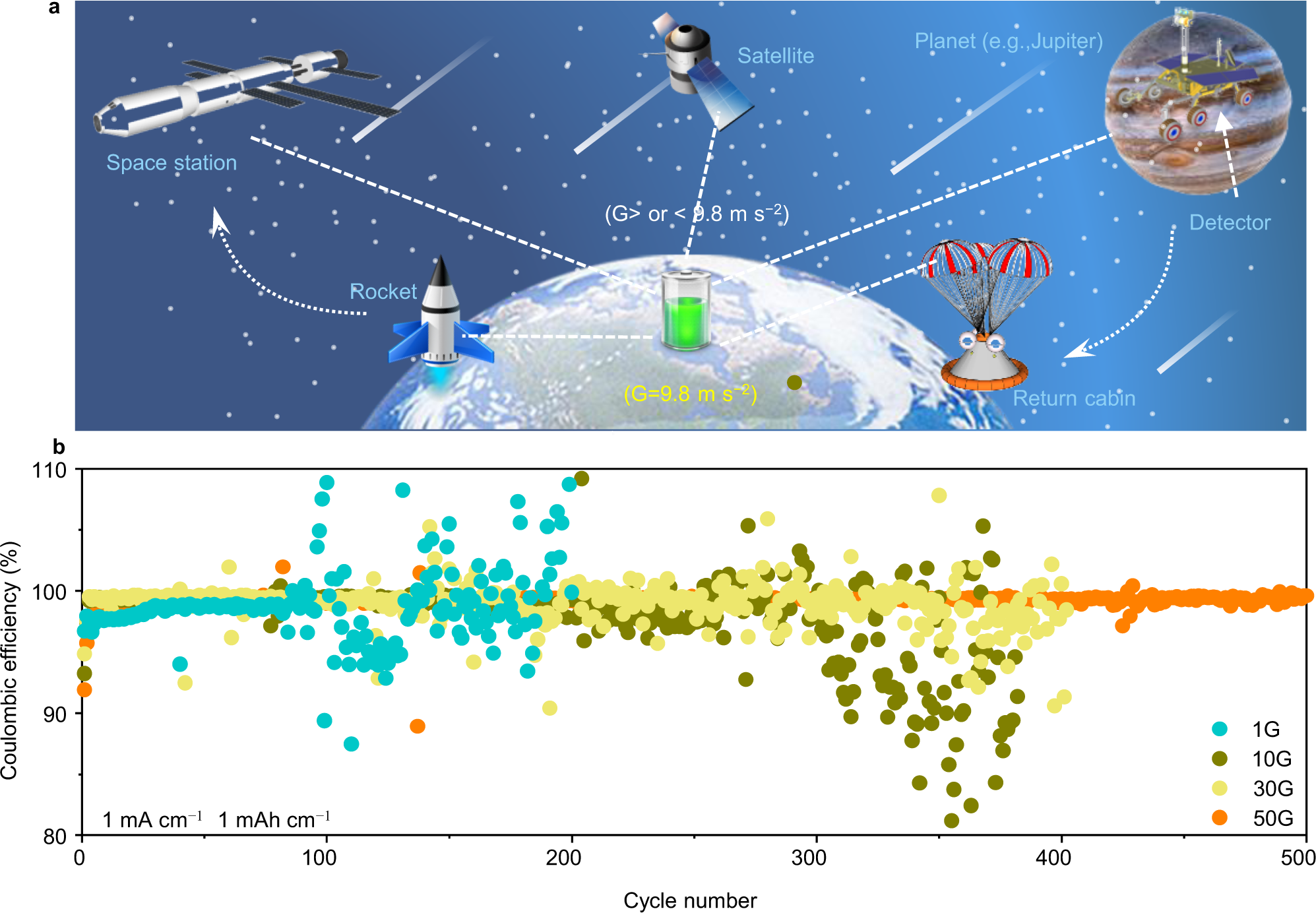 Ingredients for life in a grain of salt from outer space