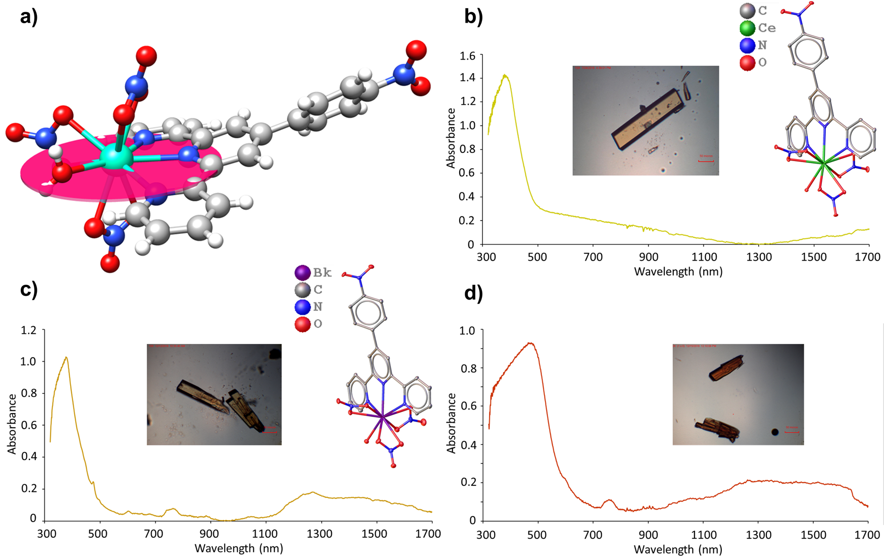 Creation Of An Unexpected Plane Of Enhanced Covalency In Cerium Iii And Berkelium Iii Terpyridyl Complexes Nature Communications