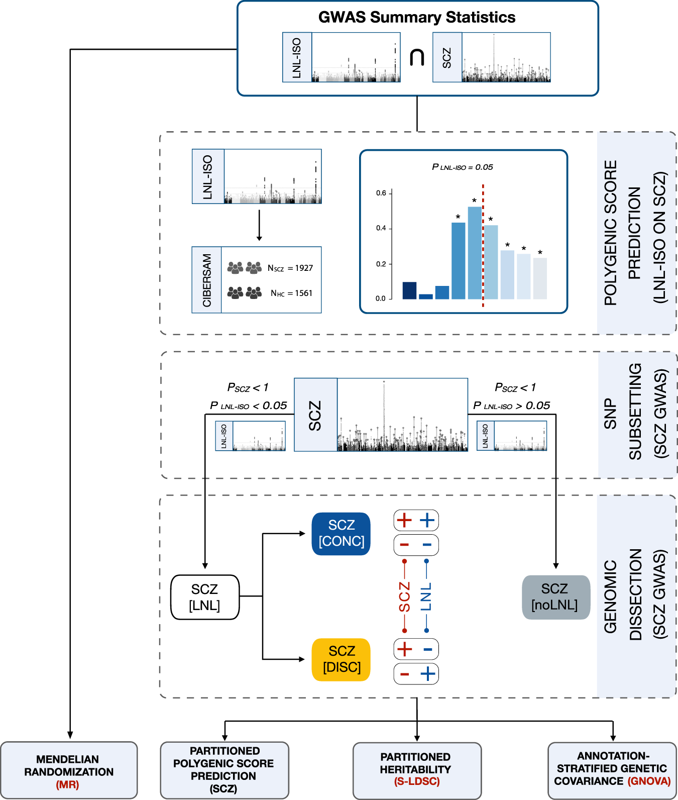 Fig. 1: Workflow of the analytic pipeline.