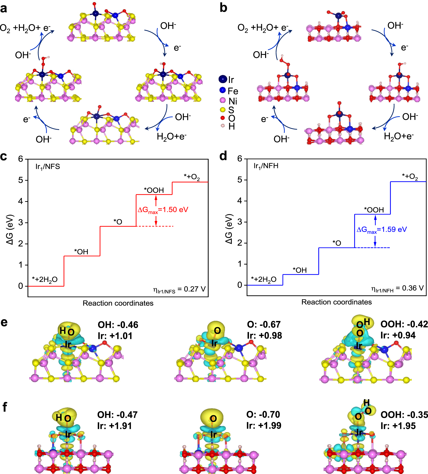 Fig. 4: DFT theoretical models.
