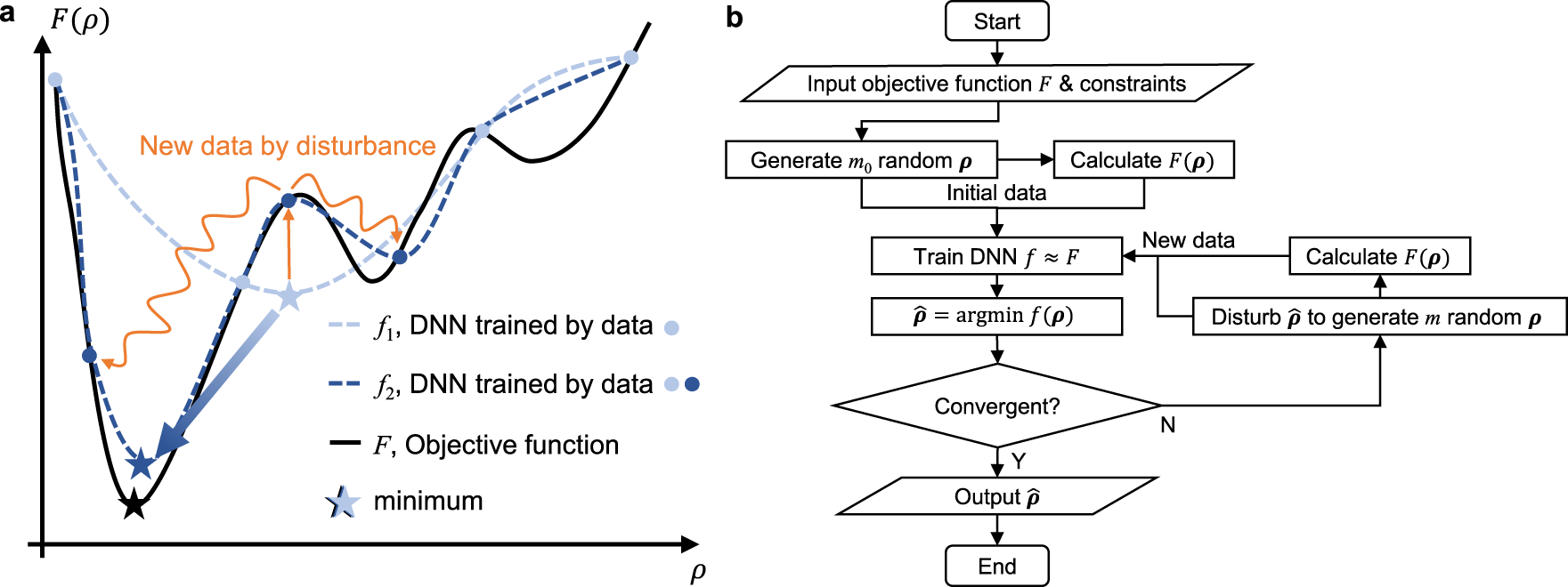 On q-steepest descent method for unconstrained multiobjective optimization  problems