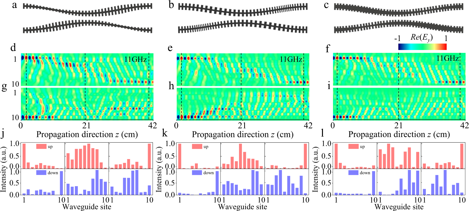 Fig. 3: Experimental observation of asymmetric topological pumping.