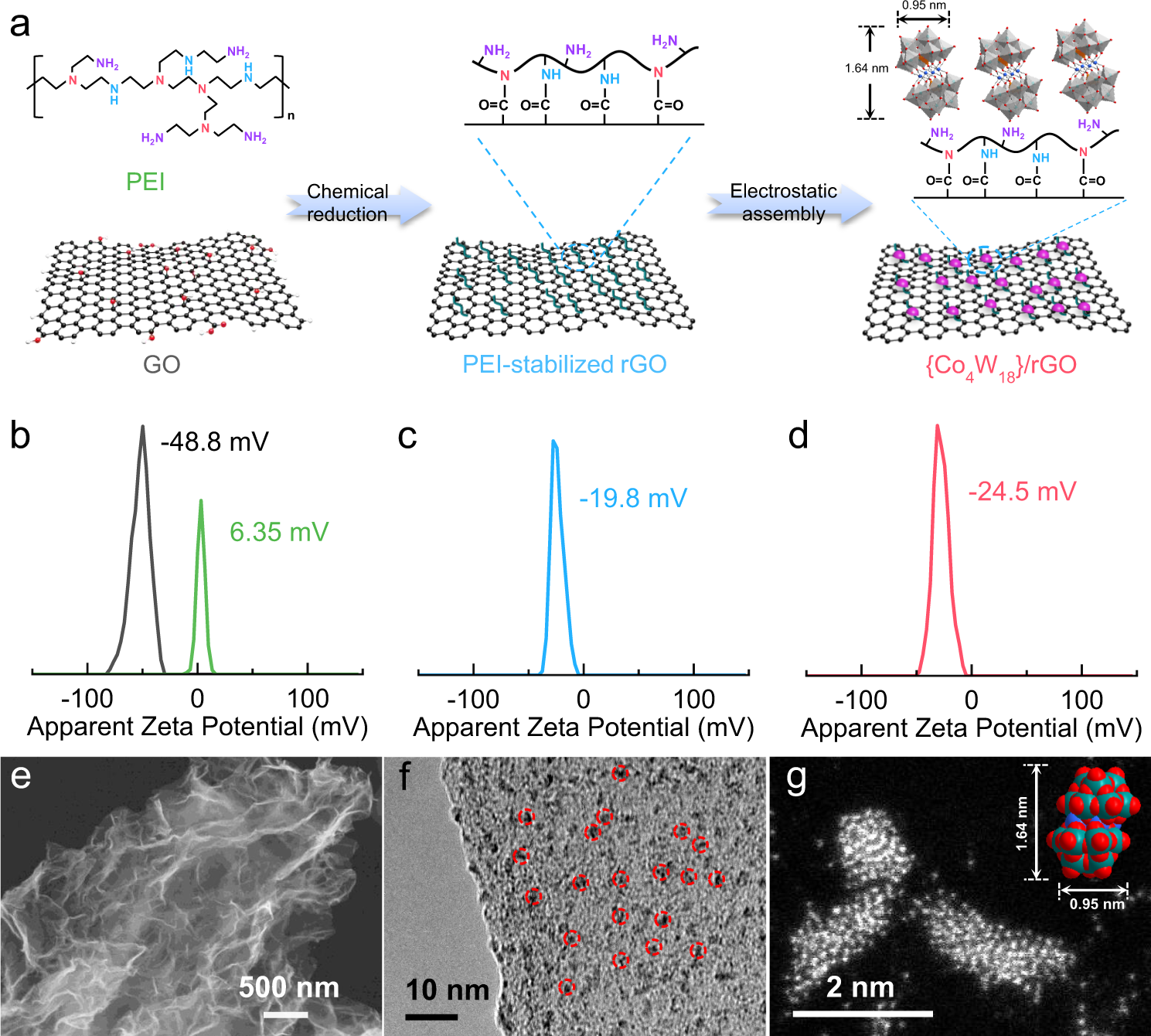 Single-dispersed polyoxometalate clusters embedded on multilayer graphene  as a bifunctional electrocatalyst for efficient Li-S batteries | Nature  Communications