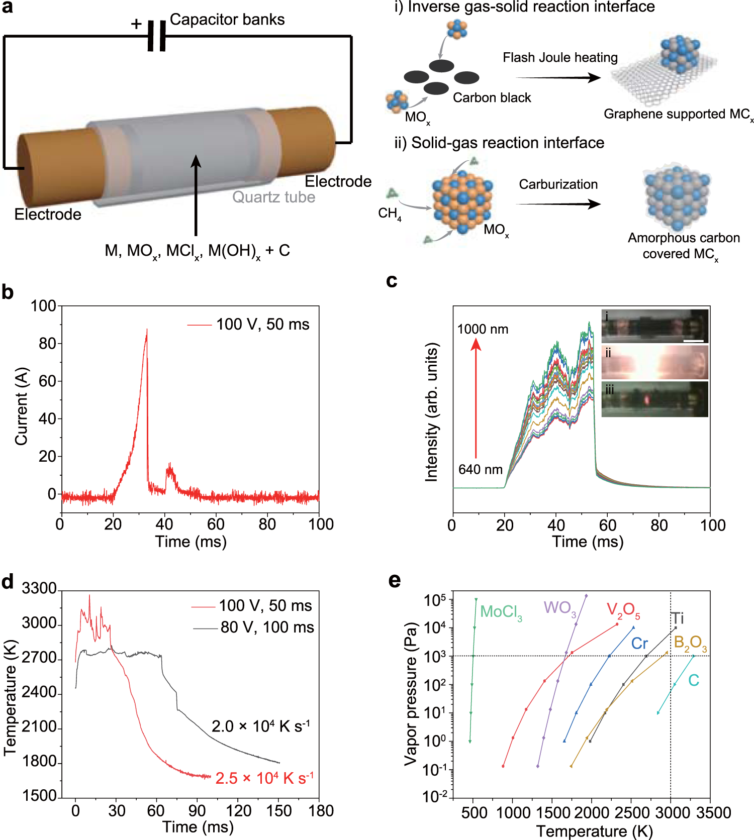 Phase controlled synthesis of transition metal carbide nanocrystals by  ultrafast flash Joule heating | Nature Communications