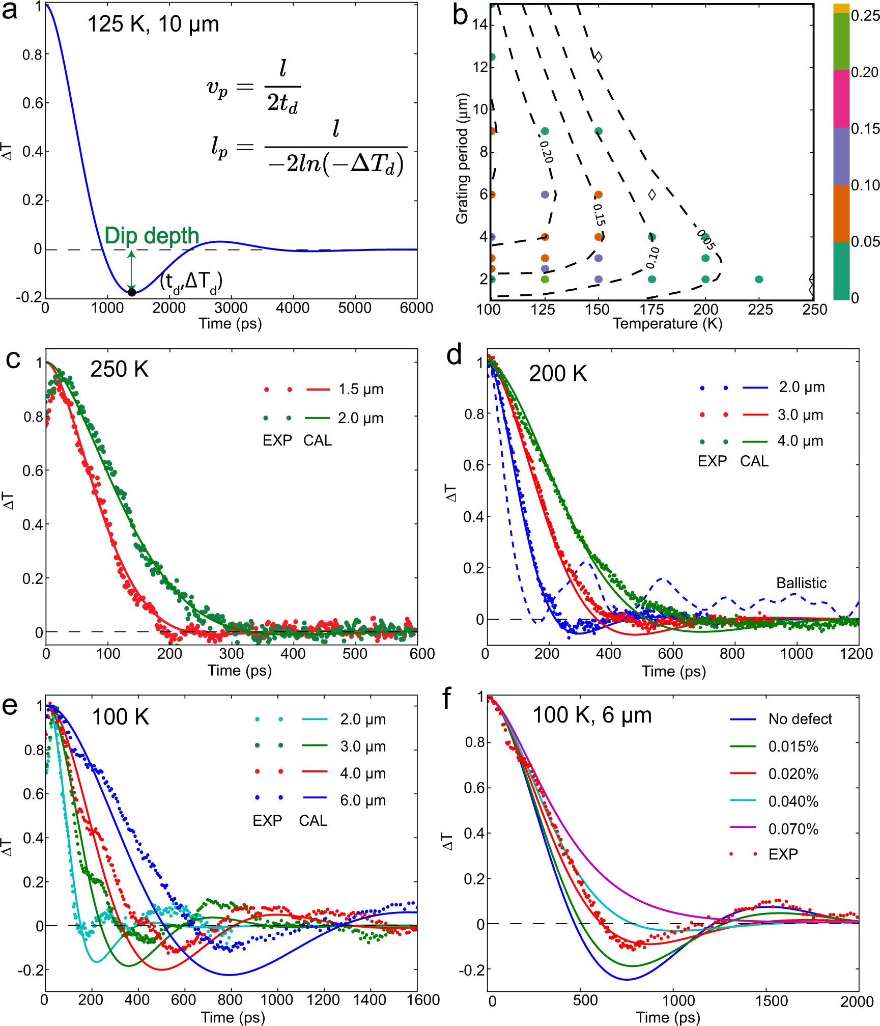 Longitudinal v L , transverse v T , and average ⟨v⟩ velocities