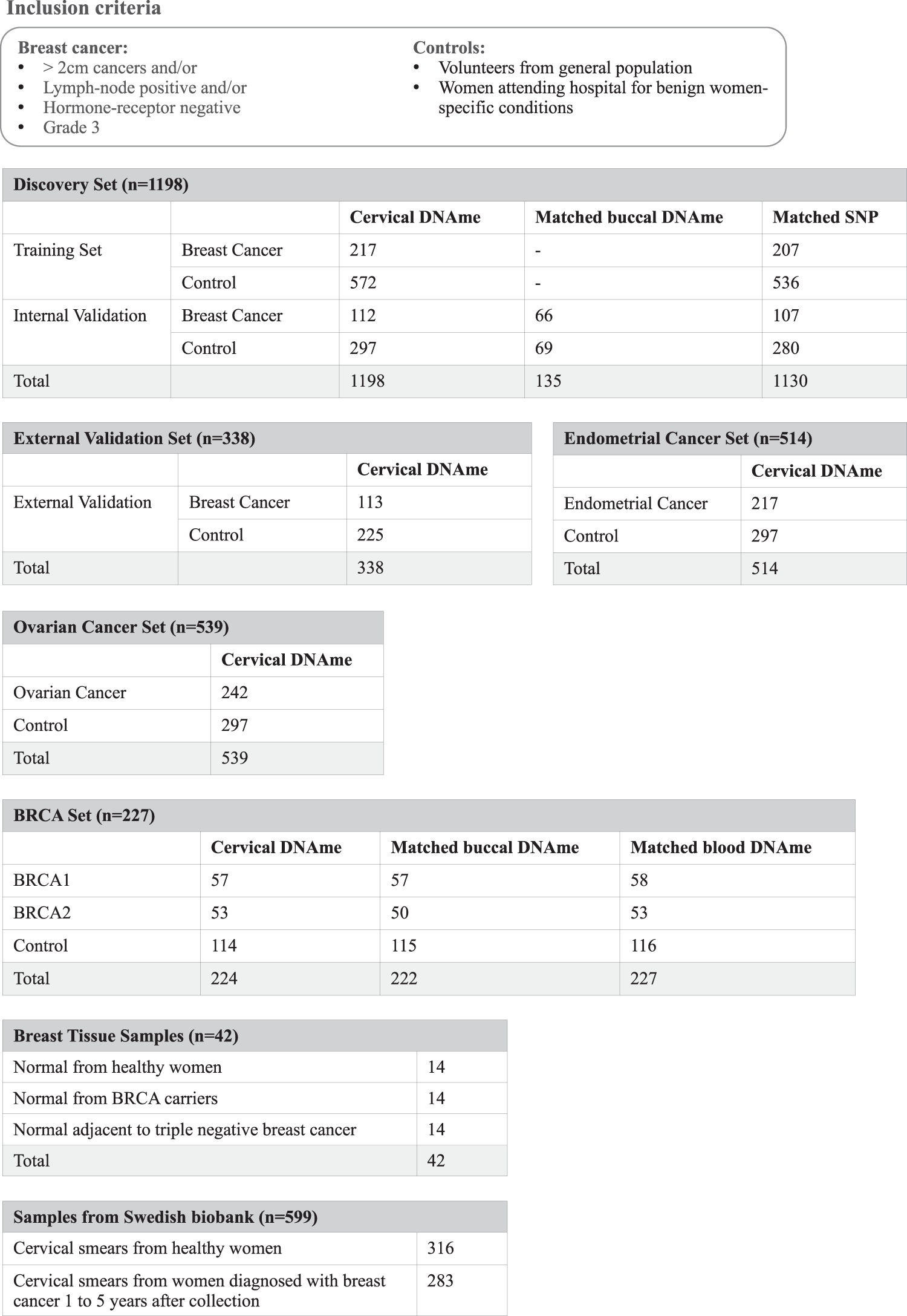 The WID-BC-index identifies women with primary poor prognostic