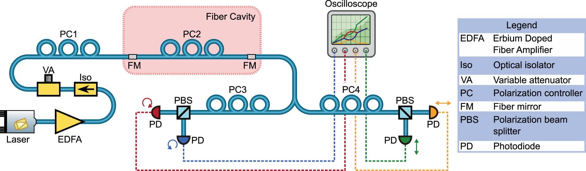 Fig. 2: Experimental setup.