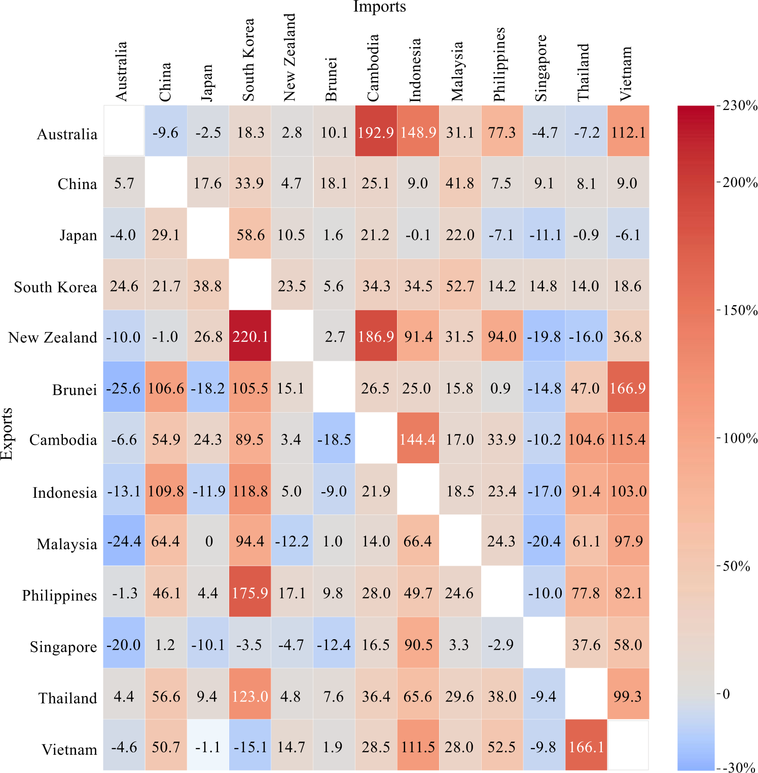 regional trade agreements advantages and disadvantages