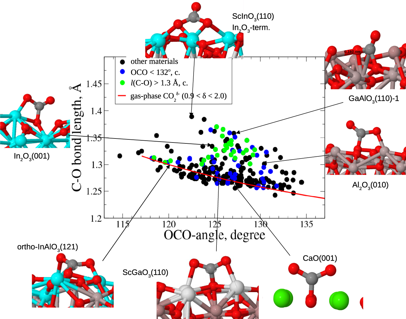 AI for Nanomaterials Development in Clean Energy and Carbon Capture,  Utilization and Storage (CCUS)