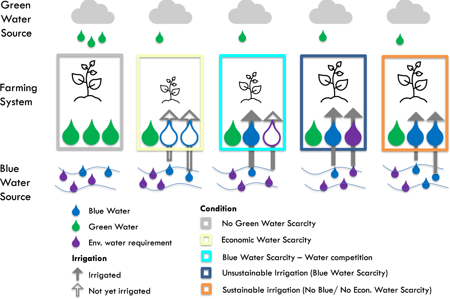 Competition for water induced by transnational land acquisitions for  agriculture | Nature Communications