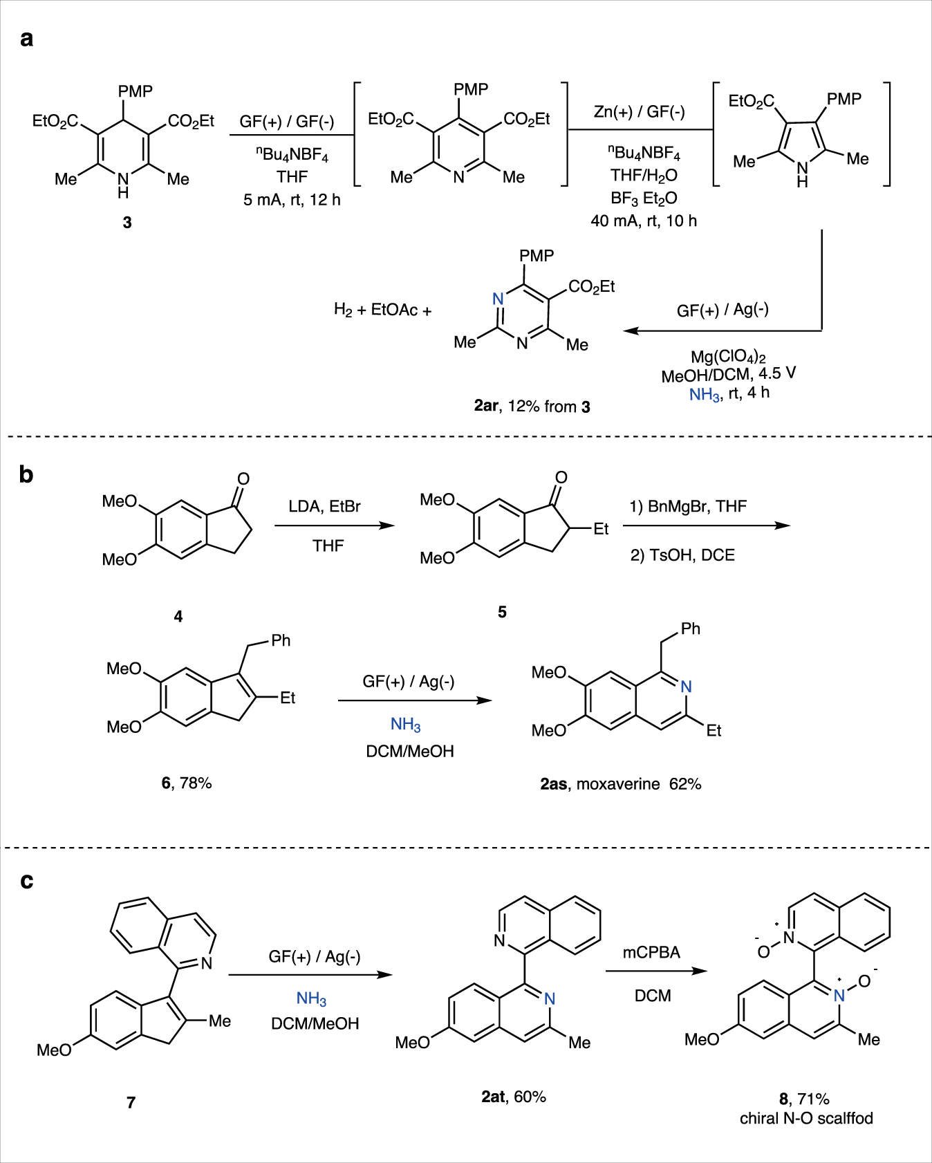 Fig. 3: The application of ammonia insertion protocol.