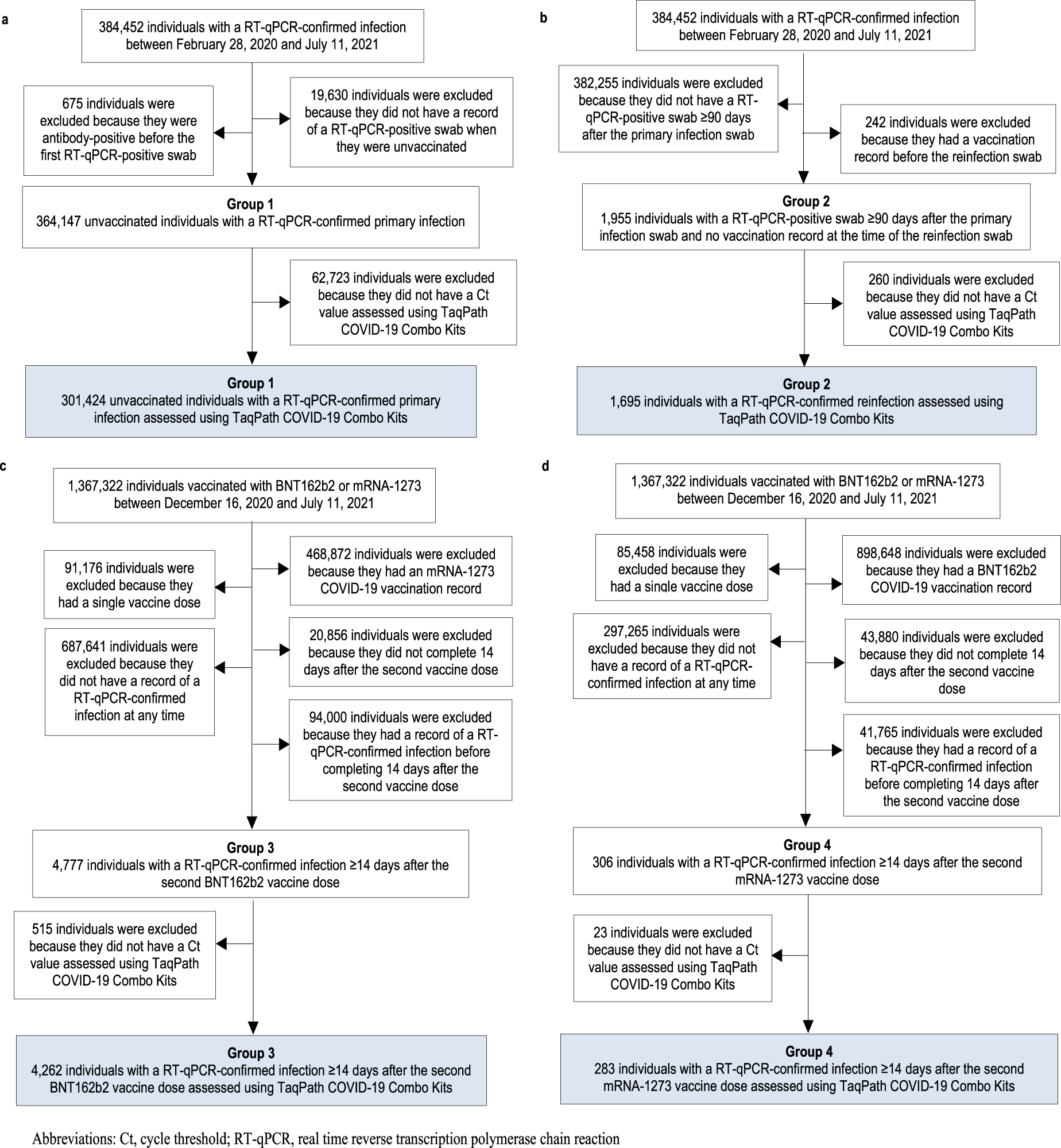 Relative Infectiousness Of Sars Cov 2 Vaccine Breakthrough Infections Reinfections And Primary Infections Nature Communications