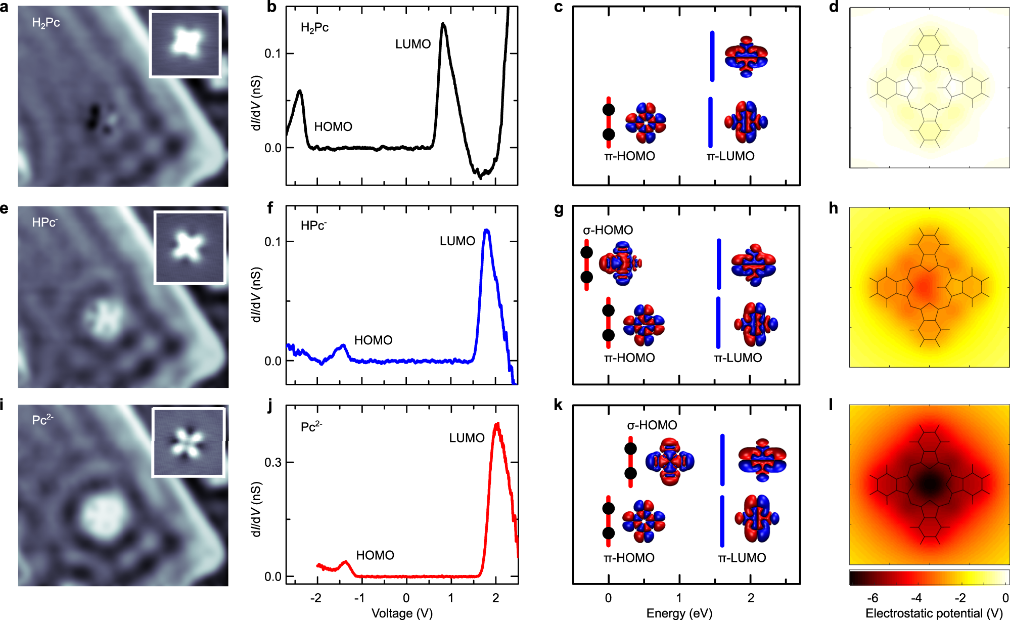 Fig. 2: Identifying charges confined in deprotonated phthalocyanines.