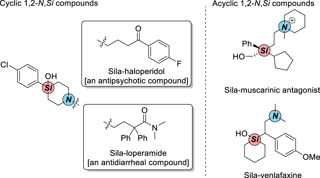 Fig. 1: Representative 1,2-N,Si compounds in Pharmaceuticals.
