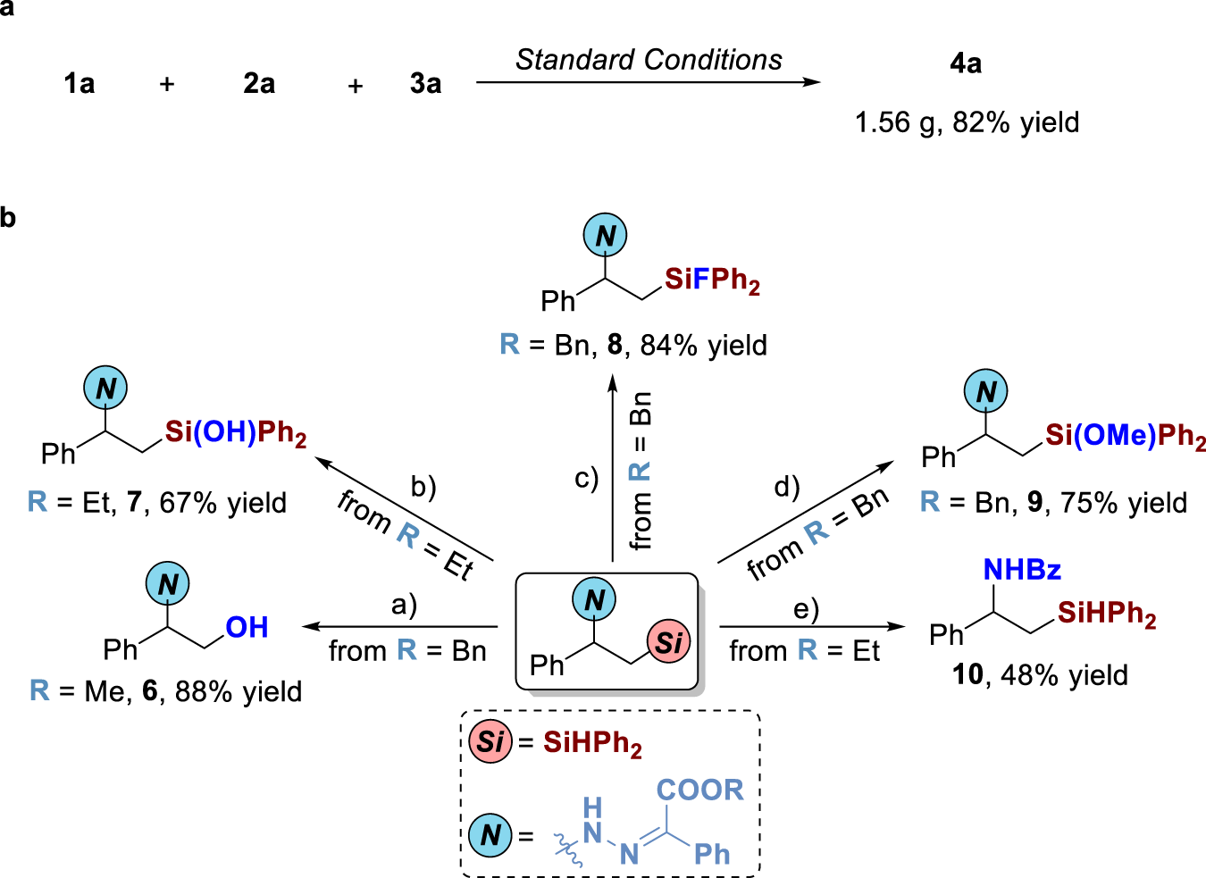 Fig. 6: Gram-scale reaction and synthetic applications.