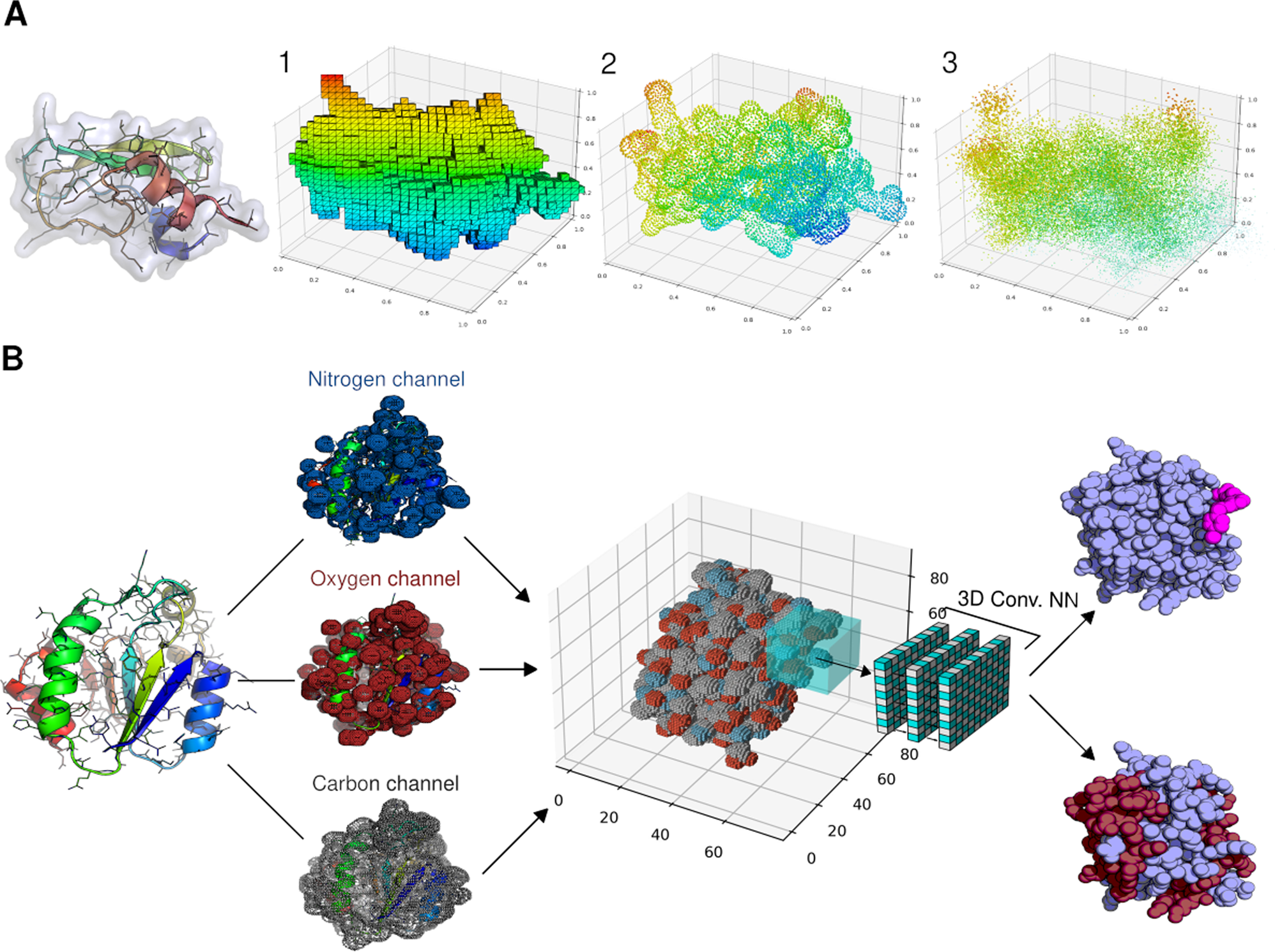 PDF) Active Learning Using Protein Data Bank (PDB) Biochemical