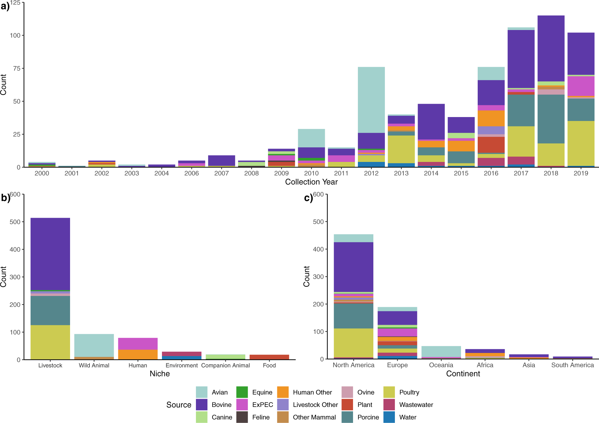 The defense island repertoire of the Escherichia coli pan-genome