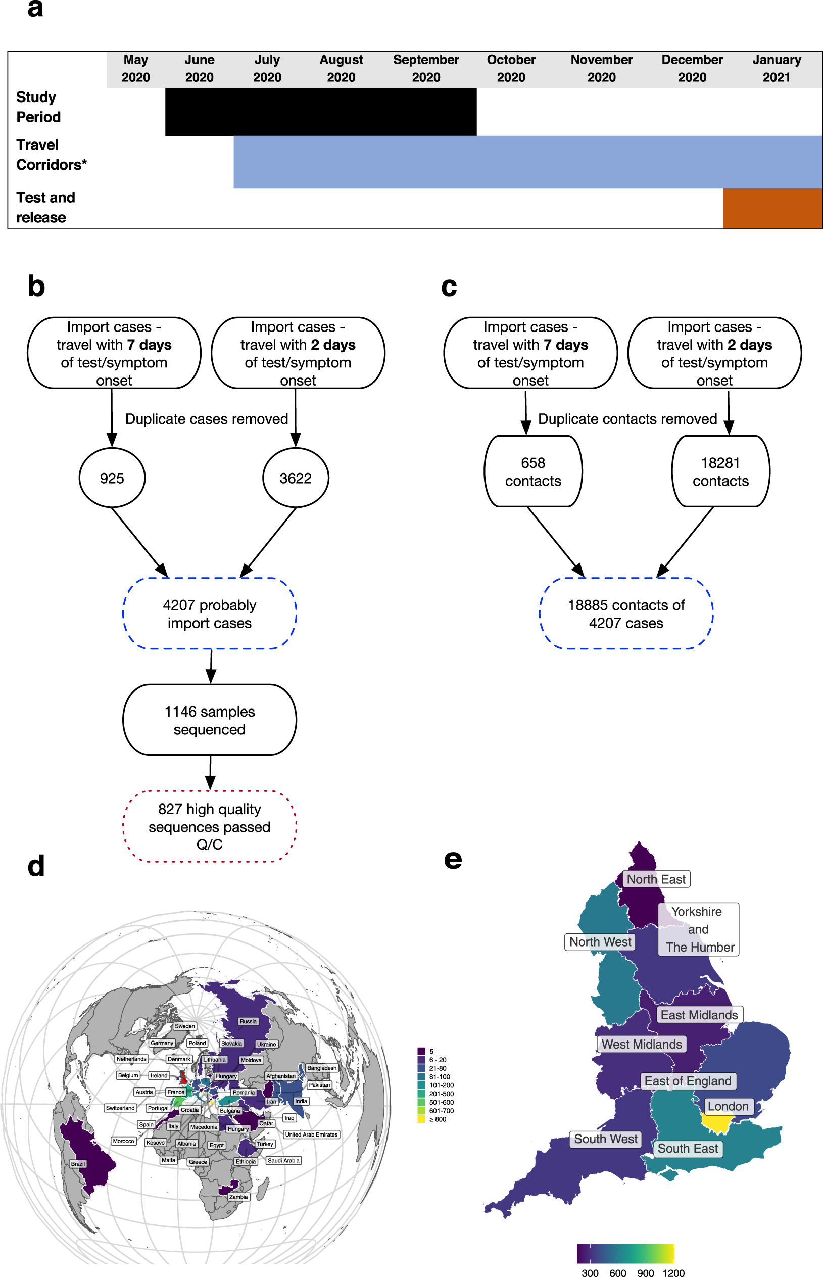 Genomic assessment of quarantine measures to prevent SARS-CoV-2 importation  and transmission