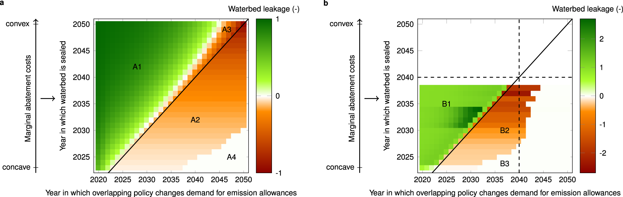 Covid 19 Green Deal And Recovery Plan Permanently Change Emissions And Prices In Eu Ets Phase Iv Nature Communications