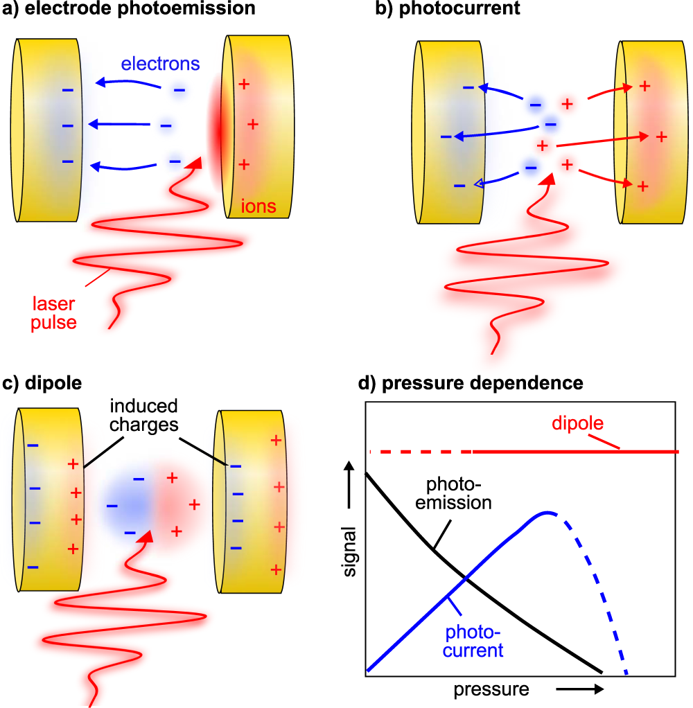 Photoconductive Sampling