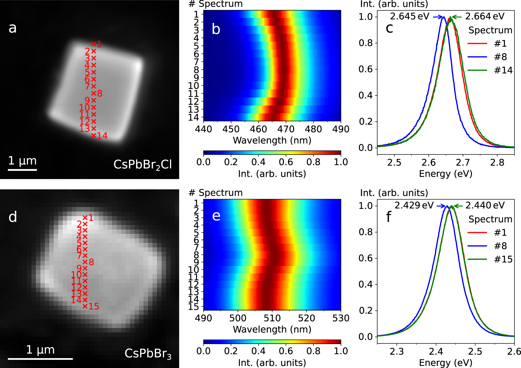 Spatially Resolved Fluorescence Of Caesium Lead Halide Perovskite Supercrystals Reveals Quasi Atomic Behavior Of Nanocrystals Nature Communications