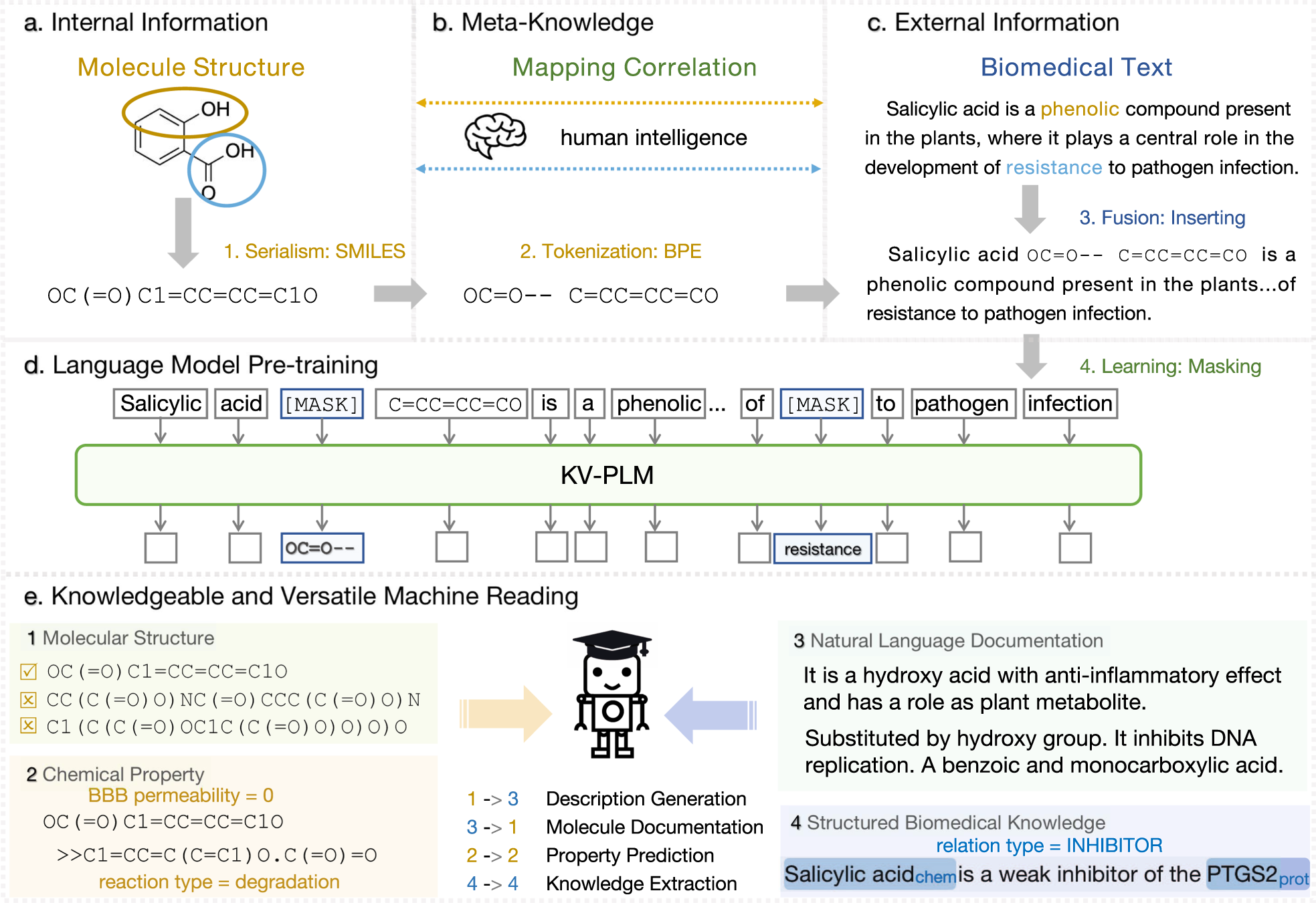 PDF) Matching Web Tables with Knowledge Base Entities: From Entity