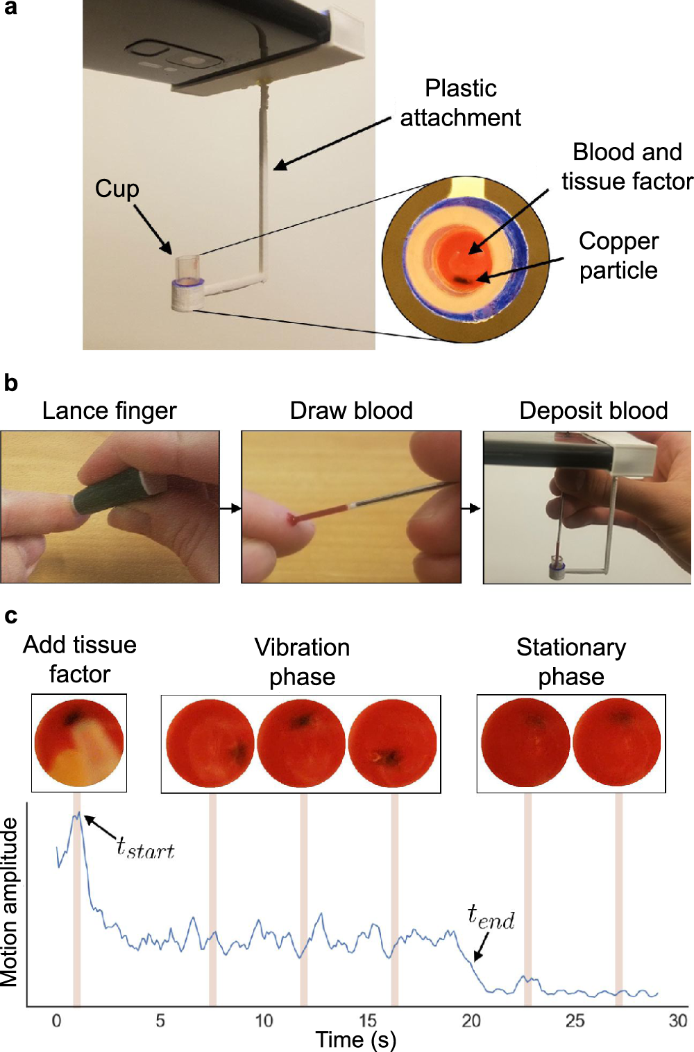 Micro-mechanical blood clot testing using smartphones | Nature  Communications