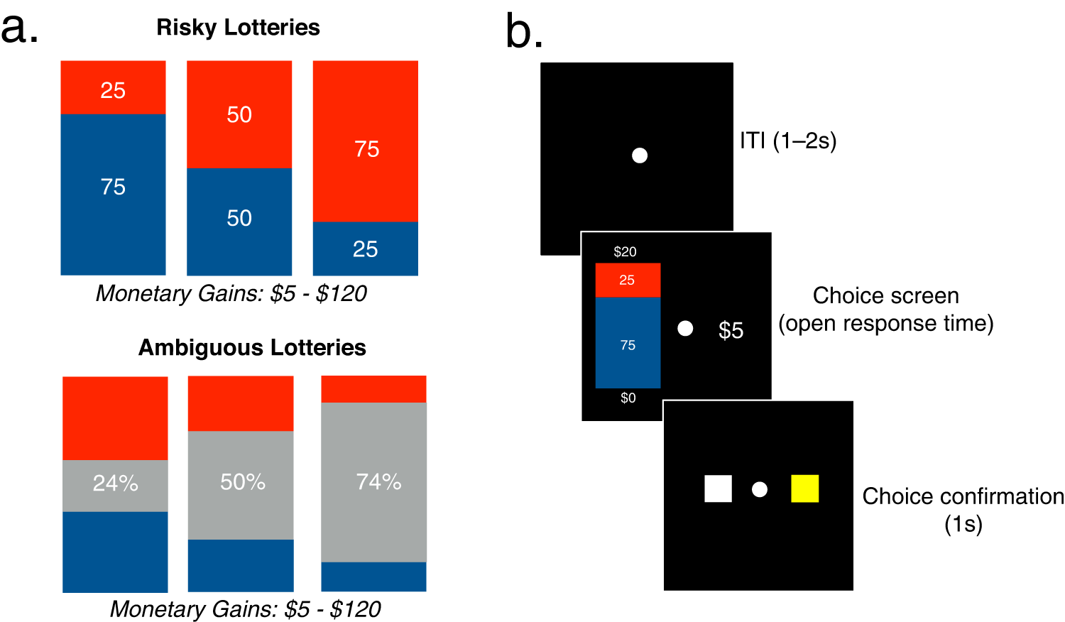 The October Lottery (Source: Papers, Please).