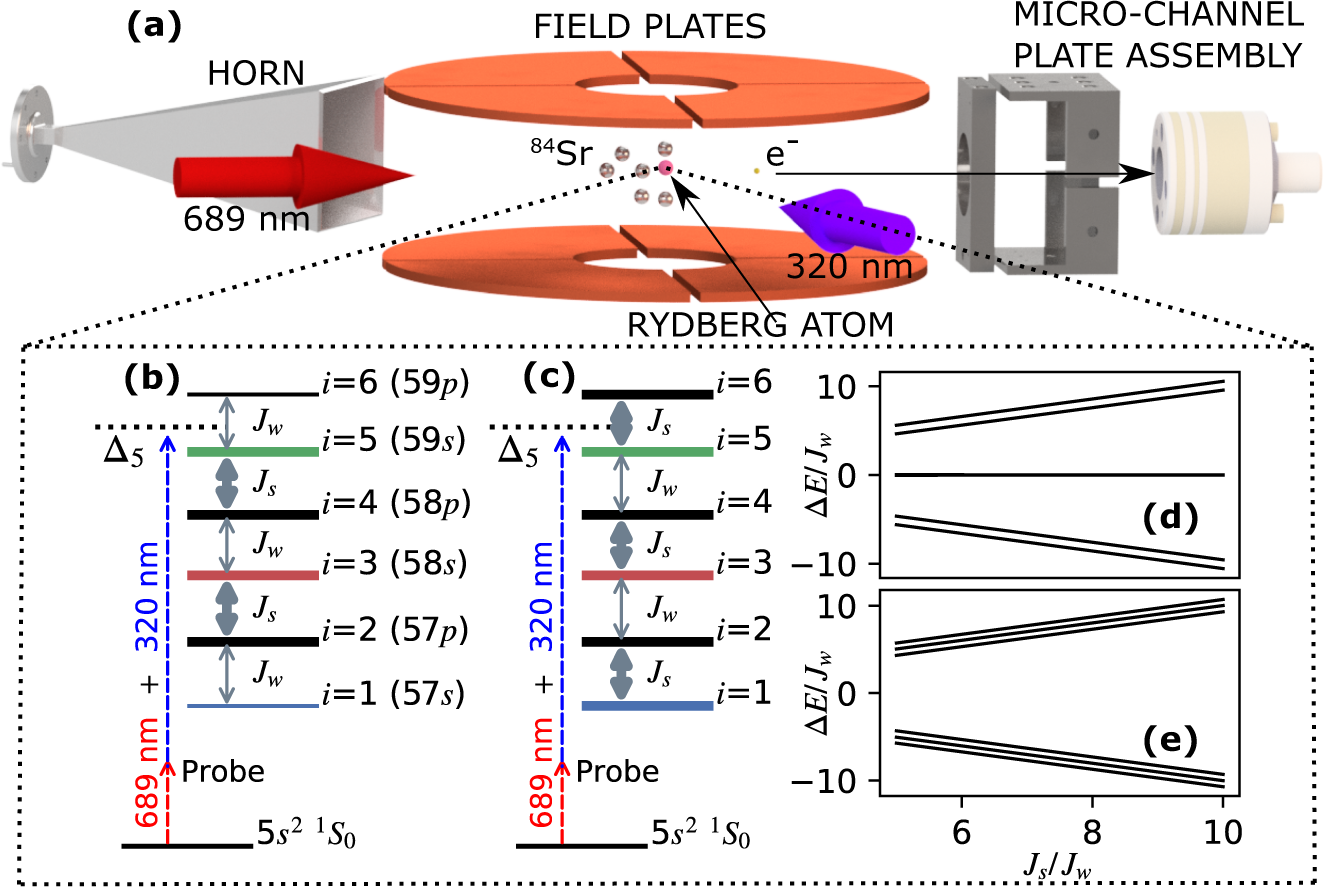 Realizing topological edge states with Rydberg-atom synthetic dimensions |  Nature Communications
