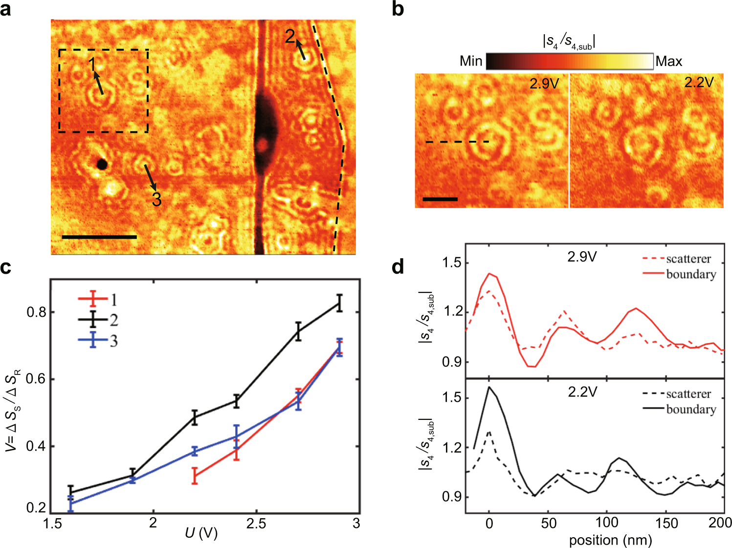Fig. 3: The near-field response of individual scatterers at the wavelength of λ = 10.653 μm.
