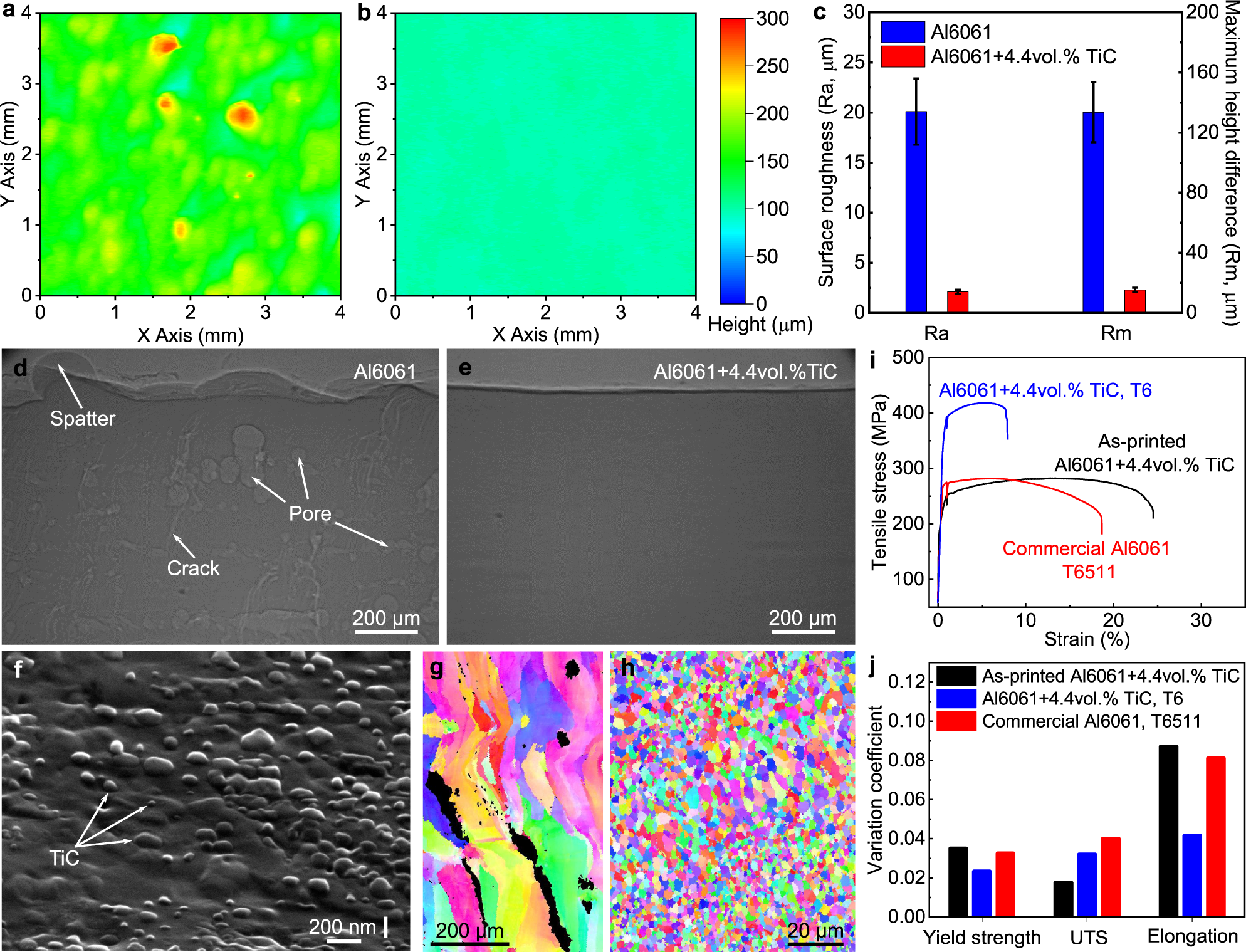Fig. 2: Microstructure and properties.