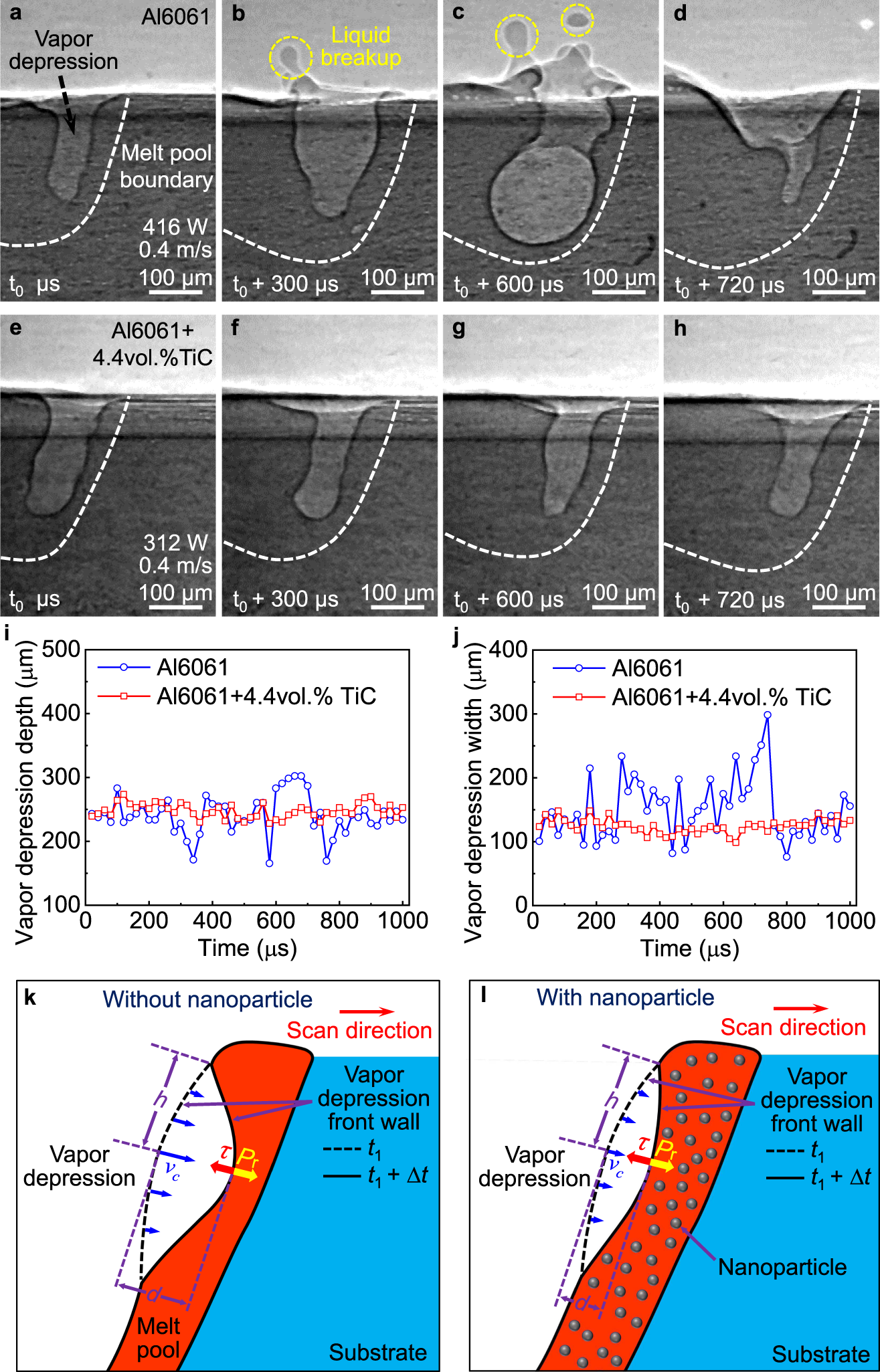 Fig. 3: Nanoparticle-enabled elimination of liquid breakup.