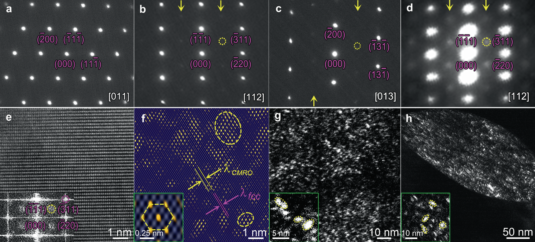 Fig. 1: Electron diffraction and dark-field image of CMRO in as-annealed fcc grains.