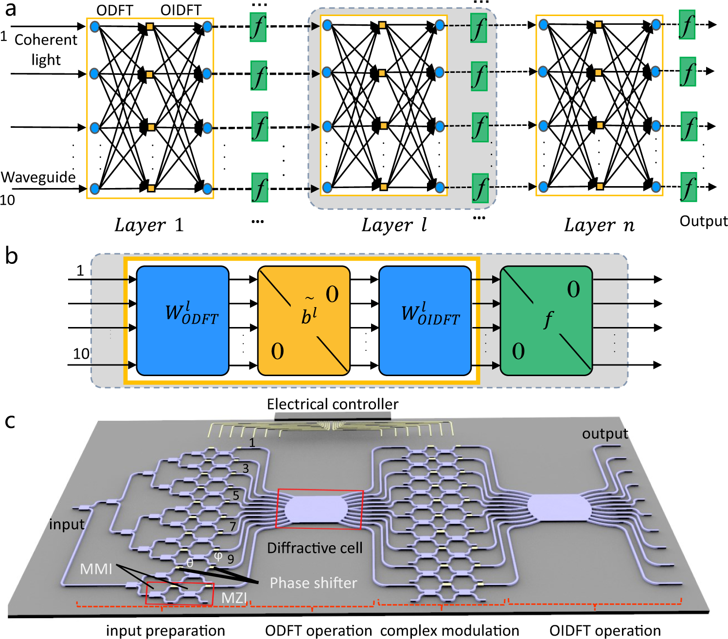 Agotamiento ganar rasguño Space-efficient optical computing with an integrated chip diffractive neural  network | Nature Communications