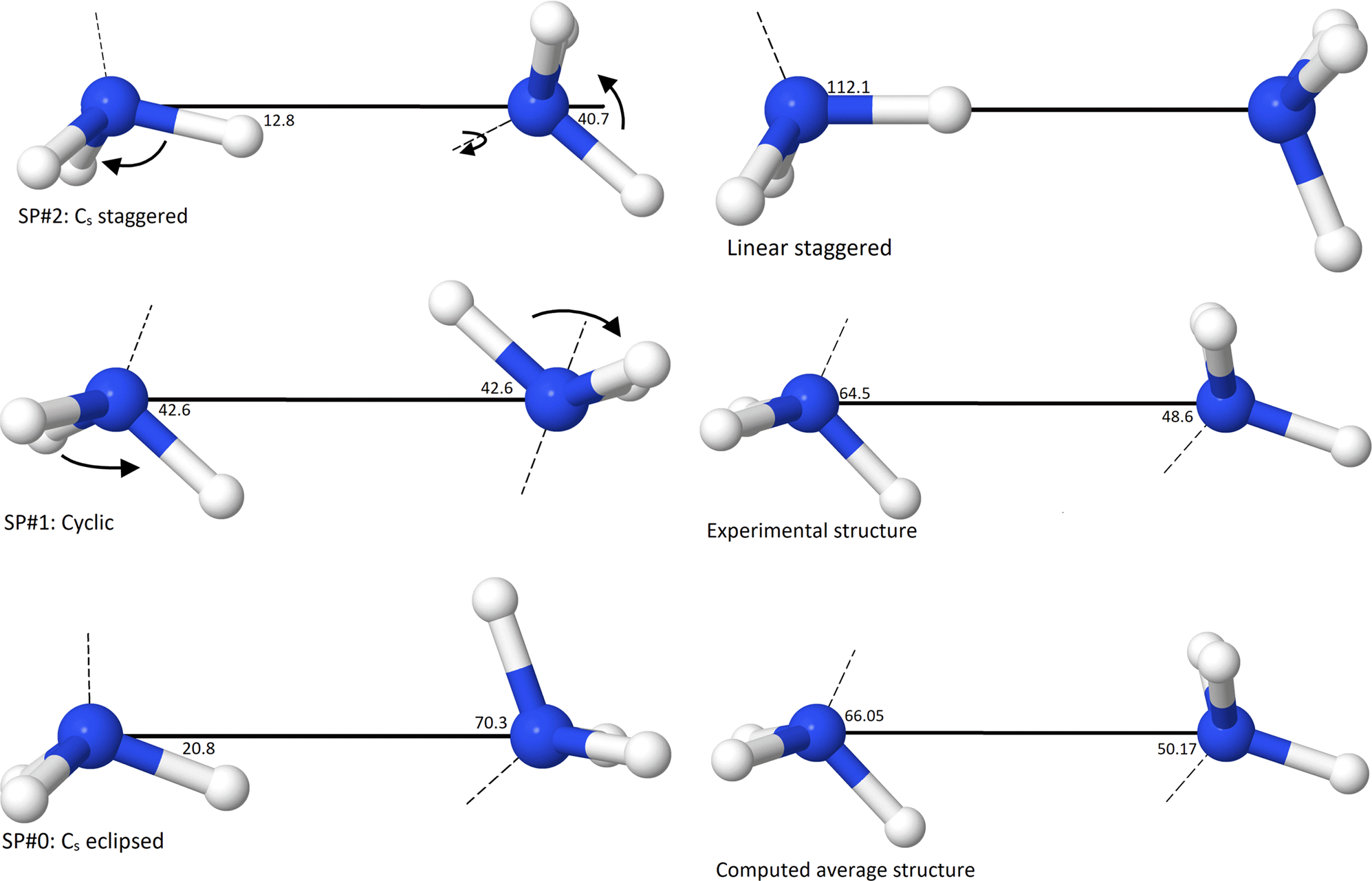 Ammonia dimer: extremely fluxional but still hydrogen bonded | Nature  Communications, image size:1995x1281