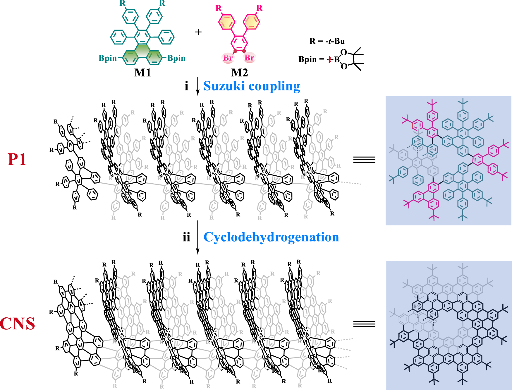 Fig. 2: Synthesis approach to the 3D fully π-extended curved single-stranded CNS.