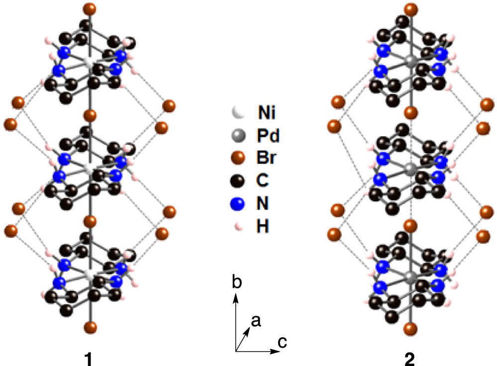Fig. 1: Crystal structure of the halogen-bridged metal complexes (MX-Chains).