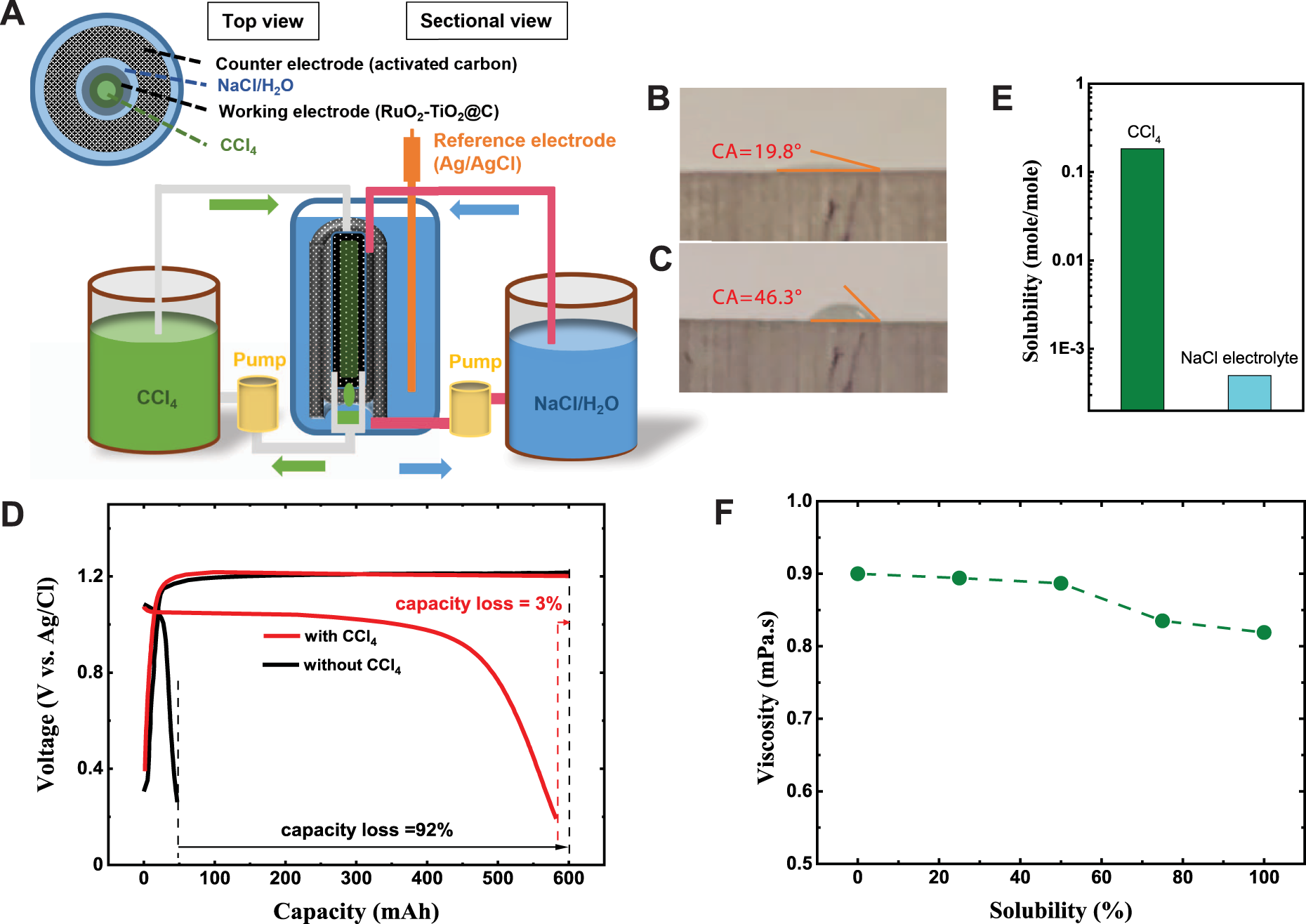 High-energy and low-cost membrane-free chlorine flow battery | Nature  Communications