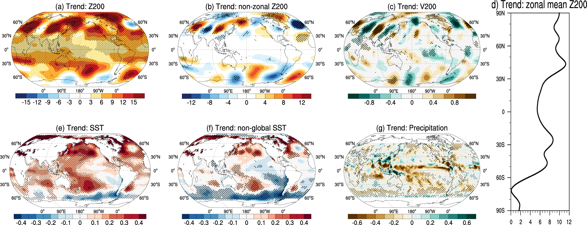 Enhanced jet stream waviness induced by suppressed tropical Pacific  convection during boreal summer