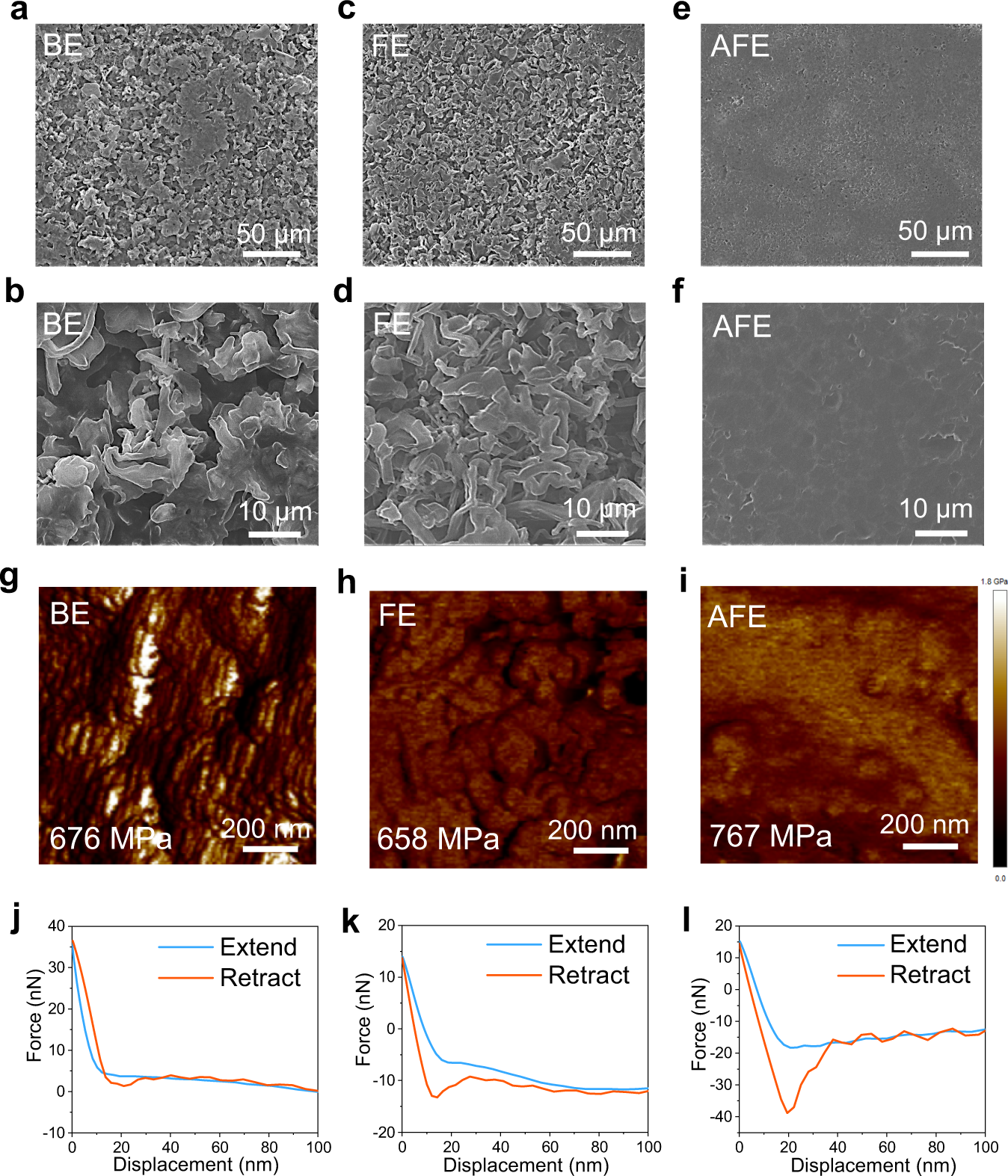 Fig. 2: Micromorphology and SEI properties of Li metal deposited onto a Cu substrate.