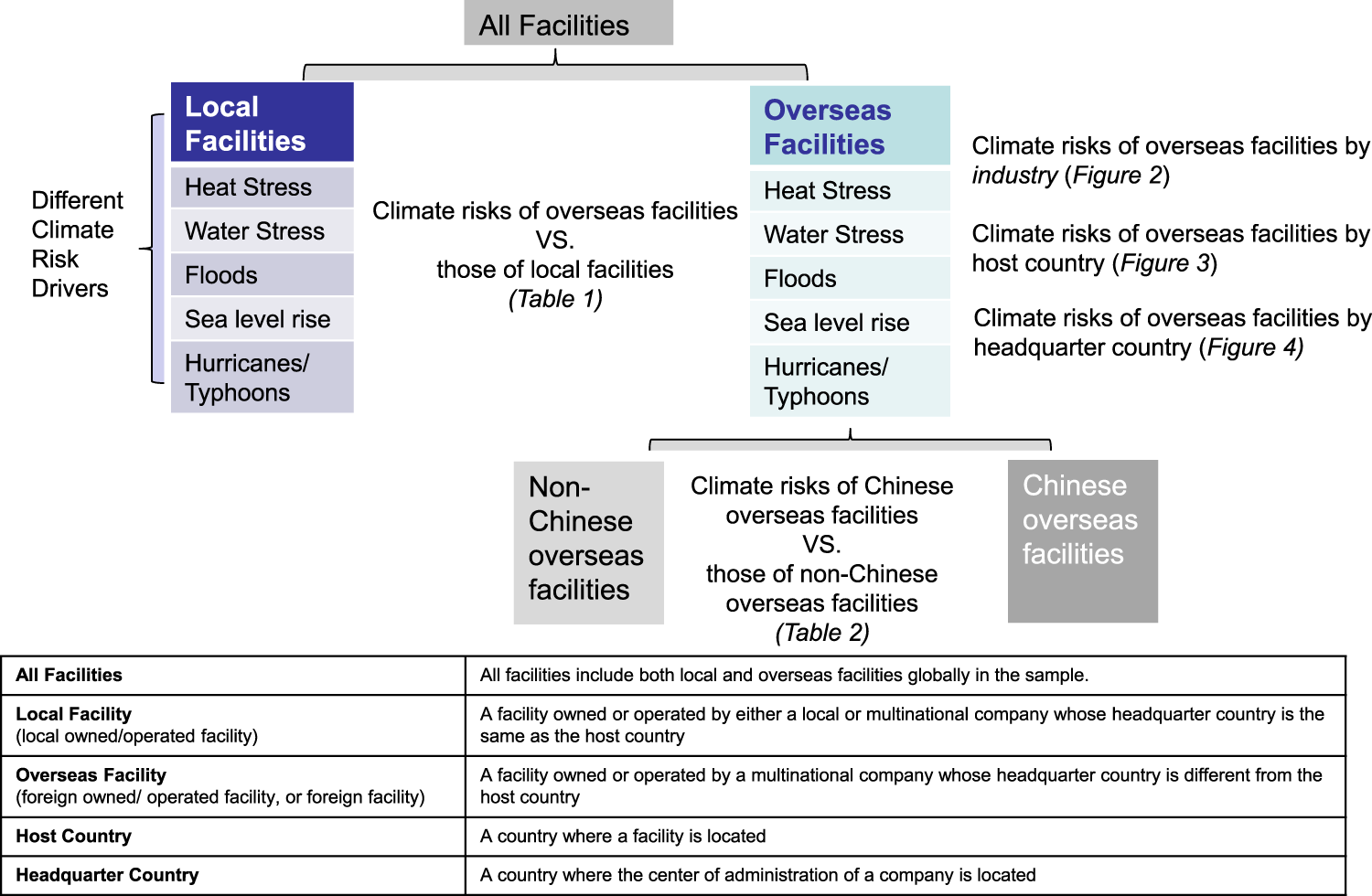 economic exposure example